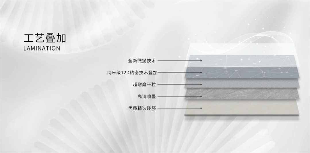 旗艦新品，震撼上市｜全新探索，讓美超越想象！(圖3)