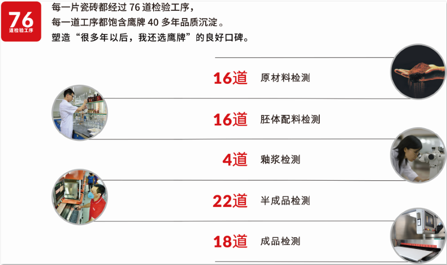 走出國門｜“佛山標準”鷹牌陶瓷強勢登陸紐約時代廣場！(圖5)