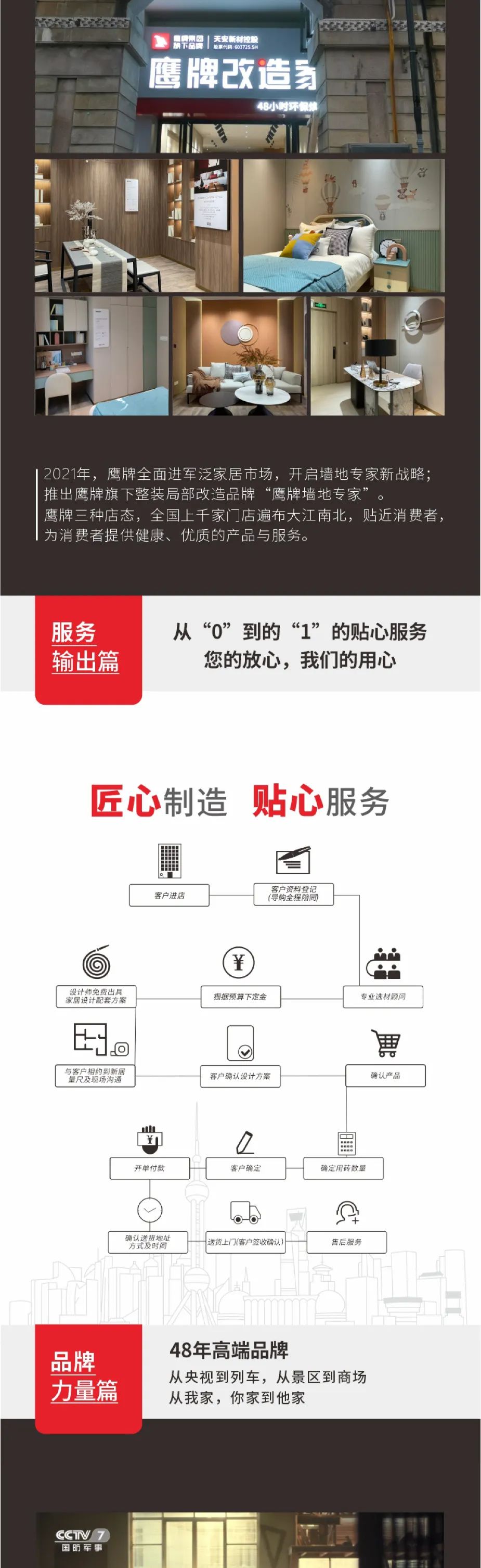 榮譽加冕｜48年鷹牌榮獲第18屆新銳榜“陶瓷領軍品牌”、“風云企業(yè)”、“技術工藝領先產(chǎn)品”三大盛譽！(圖16)