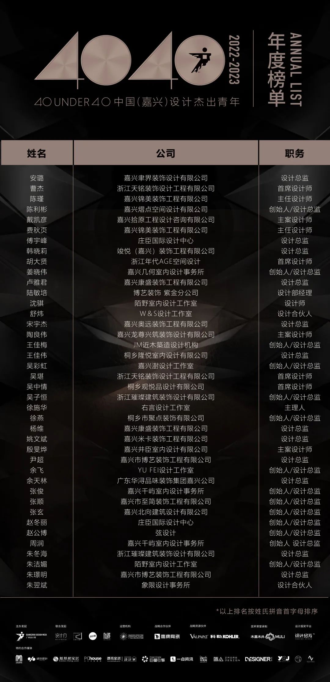 40 UNDER 40 | 首發(fā)！城市榜LIST·1揭曉35城青年之光！(圖5)