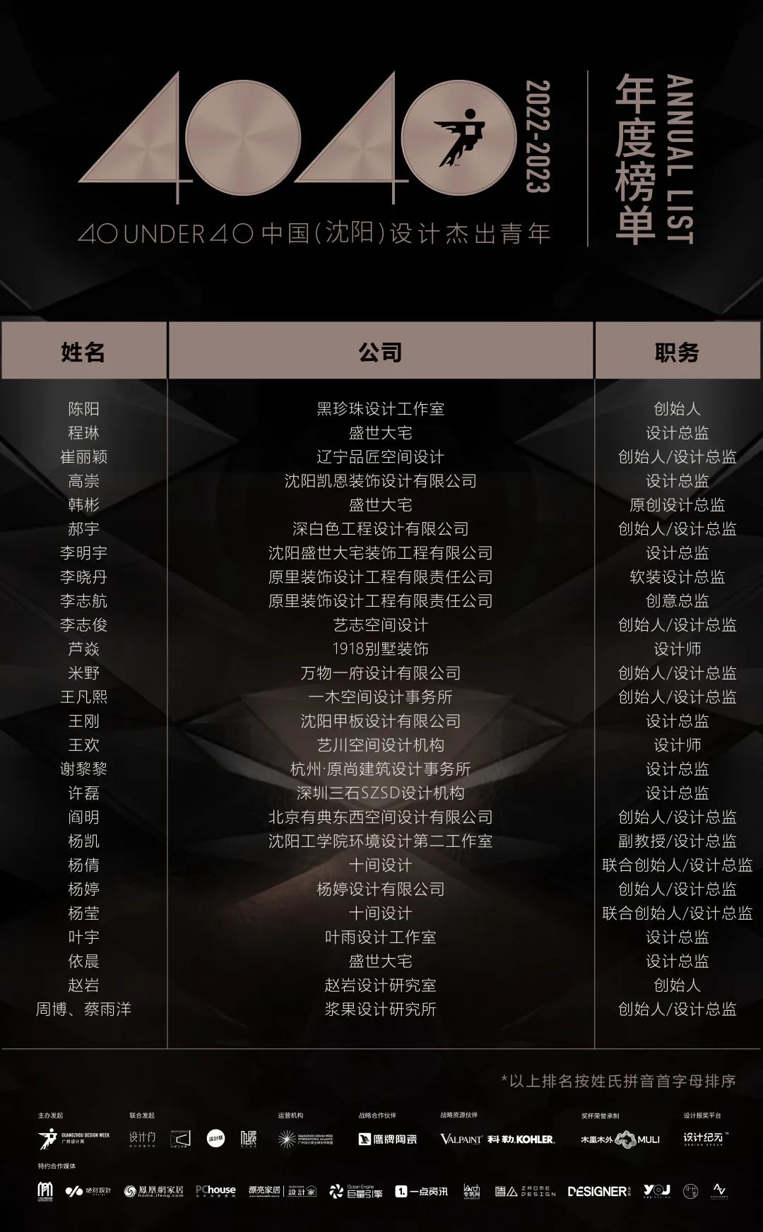 40 UNDER 40 | 首發(fā)！城市榜LIST·1揭曉35城青年之光！(圖11)