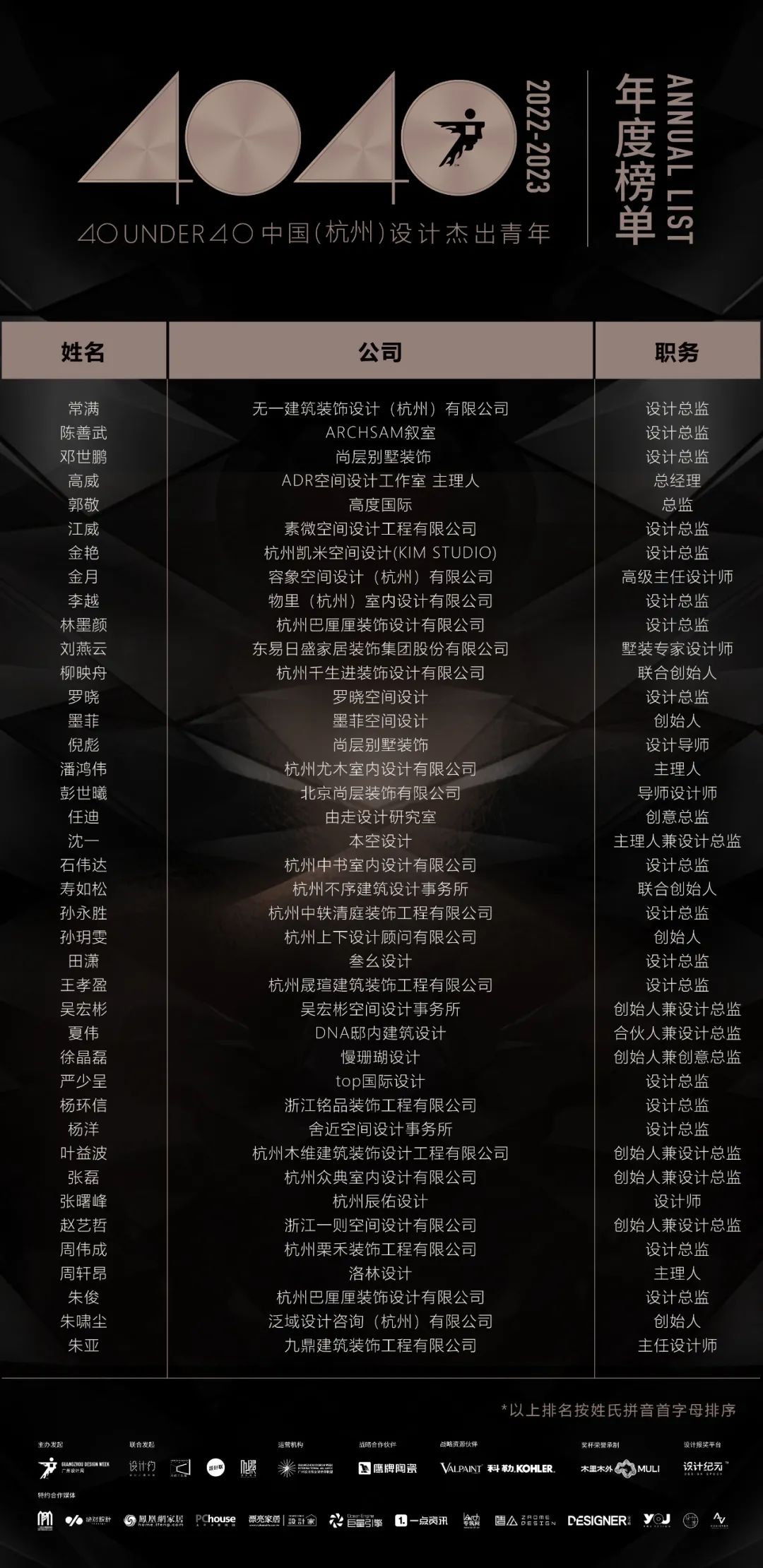 40 UNDER 40 | 首發(fā)！城市榜LIST·1揭曉35城青年之光！(圖7)