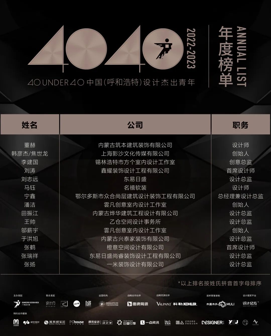 40 UNDER 40 | 首發(fā)！城市榜LIST·1揭曉35城青年之光！(圖13)