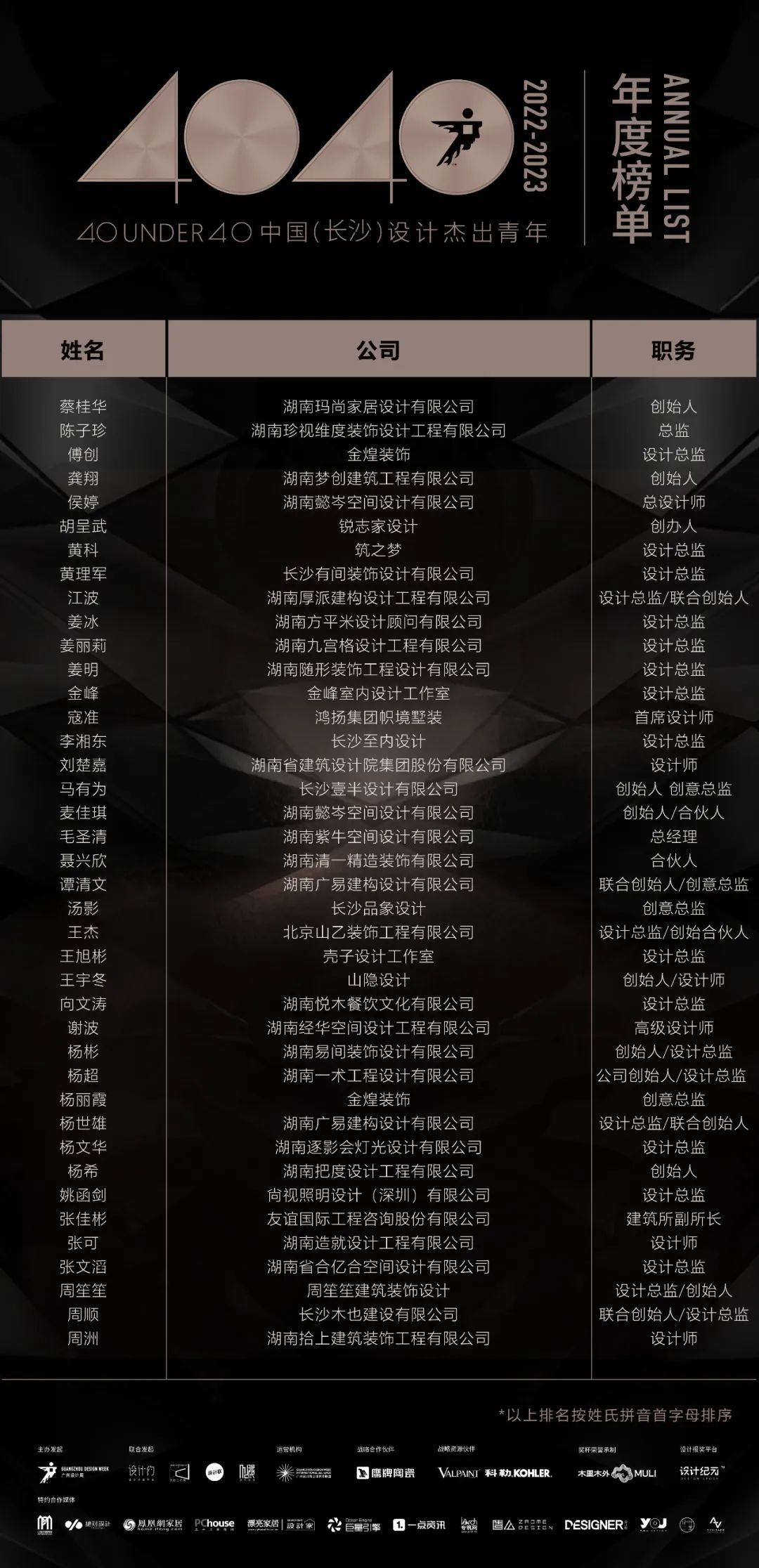 40 UNDER 40 | 首發(fā)！城市榜LIST·1揭曉35城青年之光！(圖17)