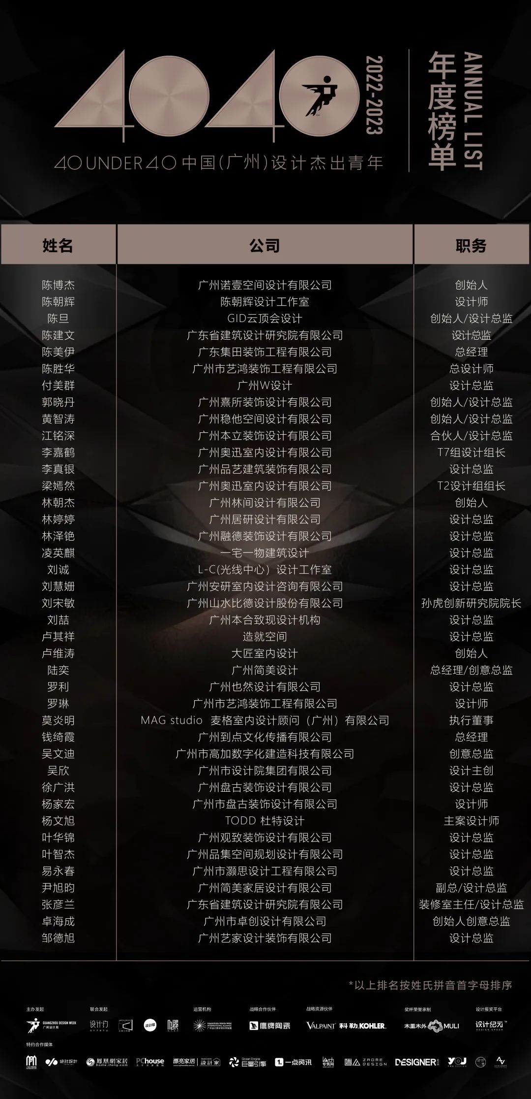 40 UNDER 40 | 首發(fā)！城市榜LIST·1揭曉35城青年之光！(圖19)