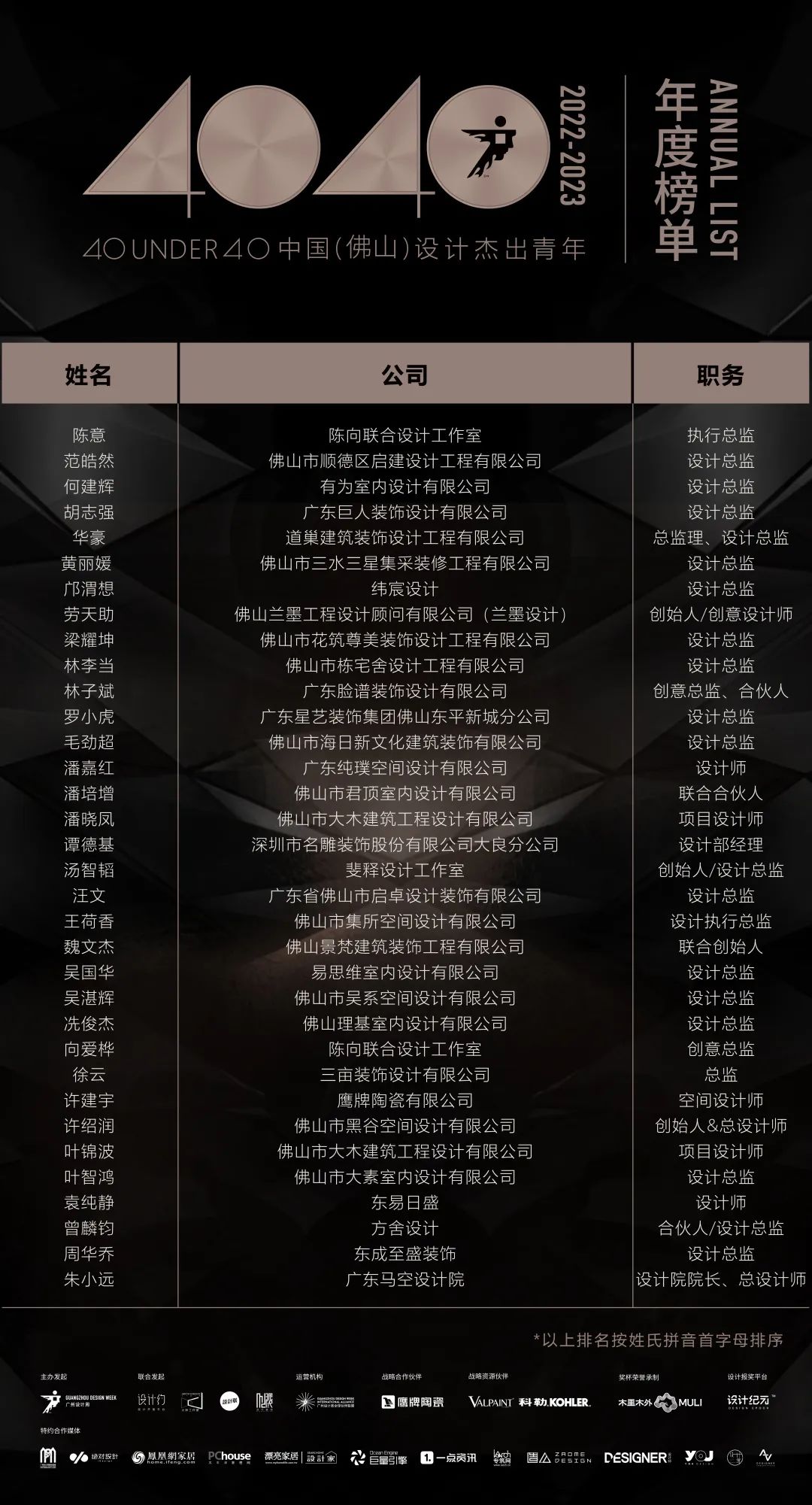 40 UNDER 40 | 首發(fā)！城市榜LIST·1揭曉35城青年之光！(圖21)