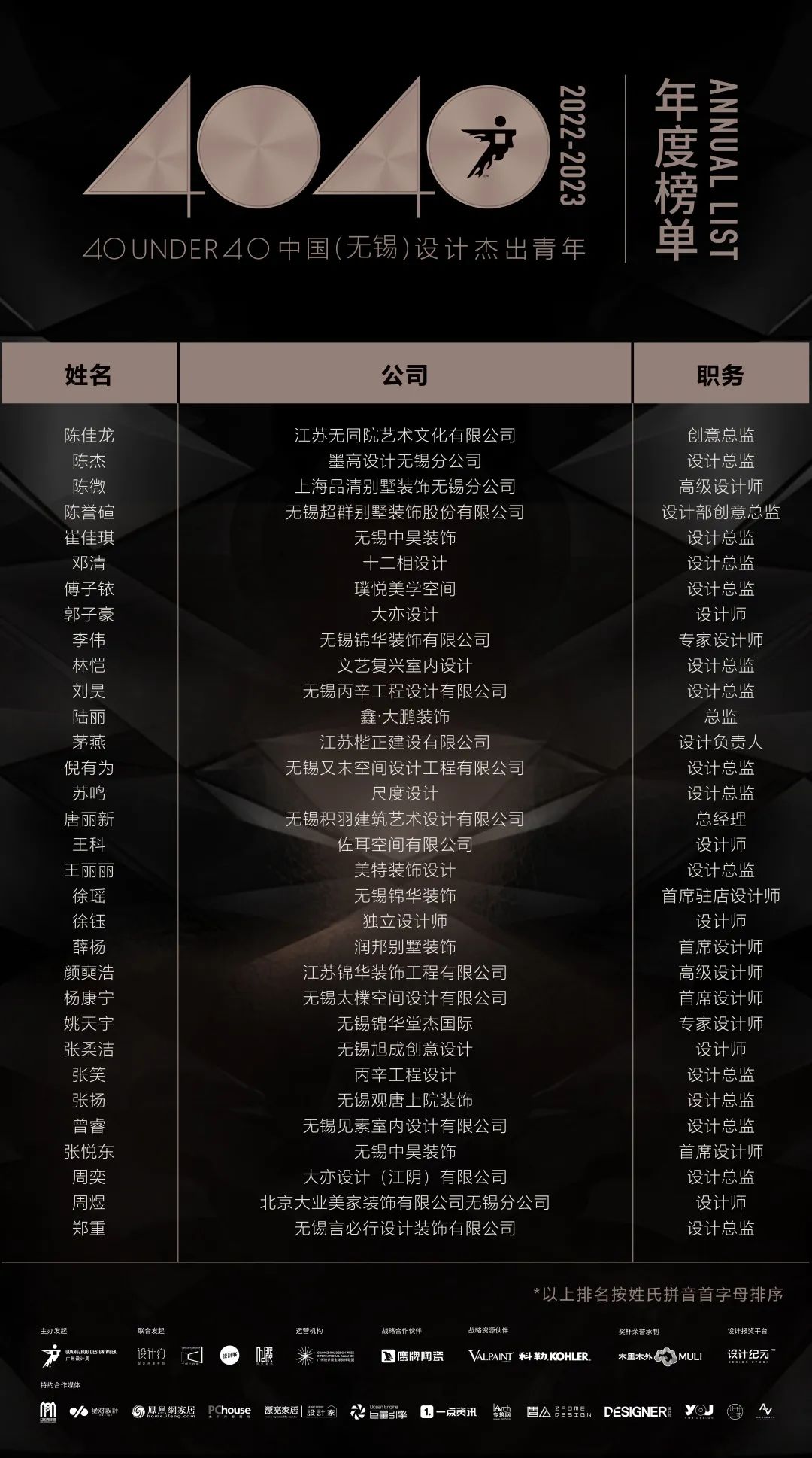 40 UNDER 40 | 首發(fā)！城市榜LIST·1揭曉35城青年之光！(圖23)