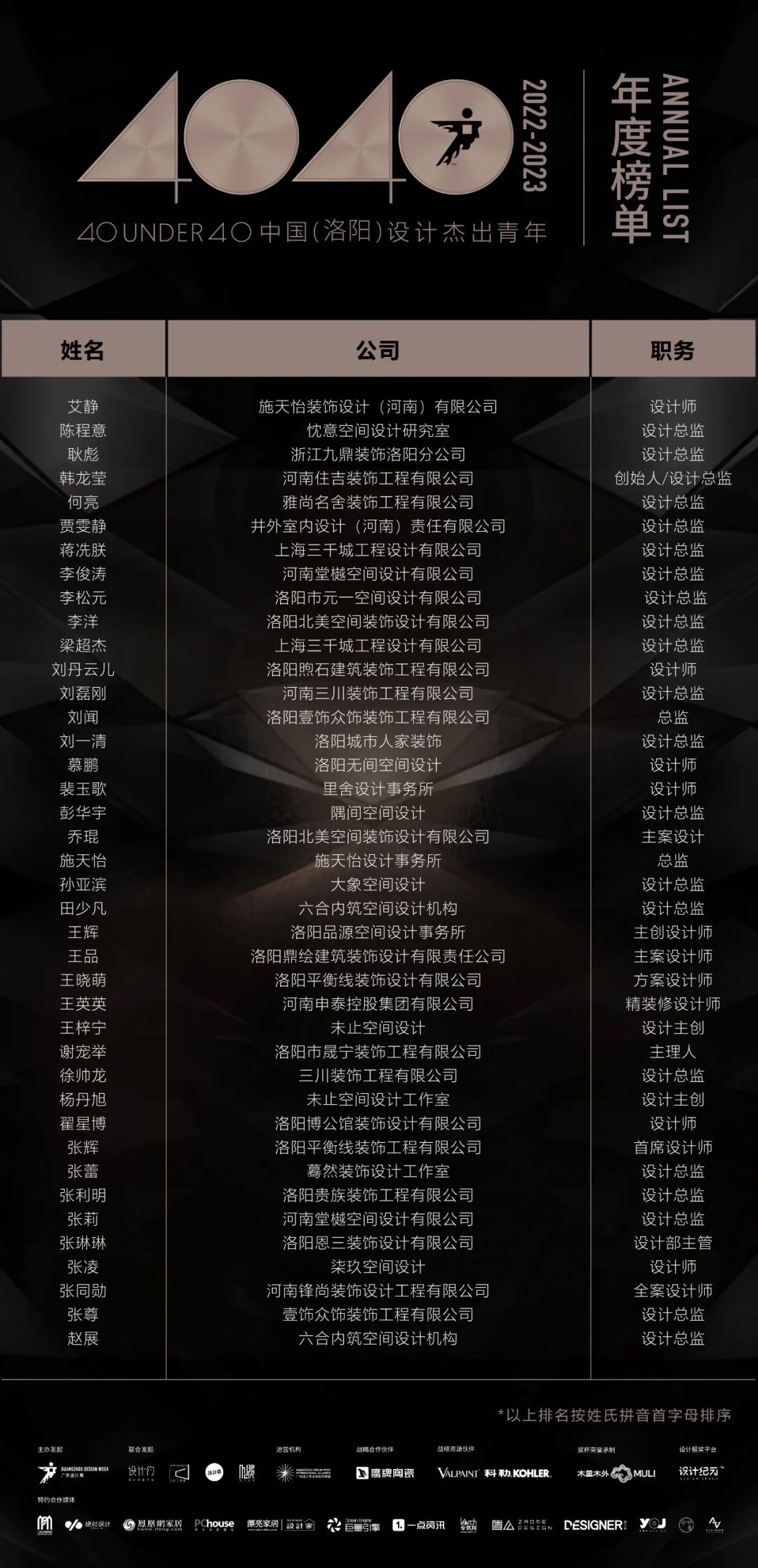 40 UNDER 40 | 首發(fā)！城市榜LIST·1揭曉35城青年之光！(圖25)
