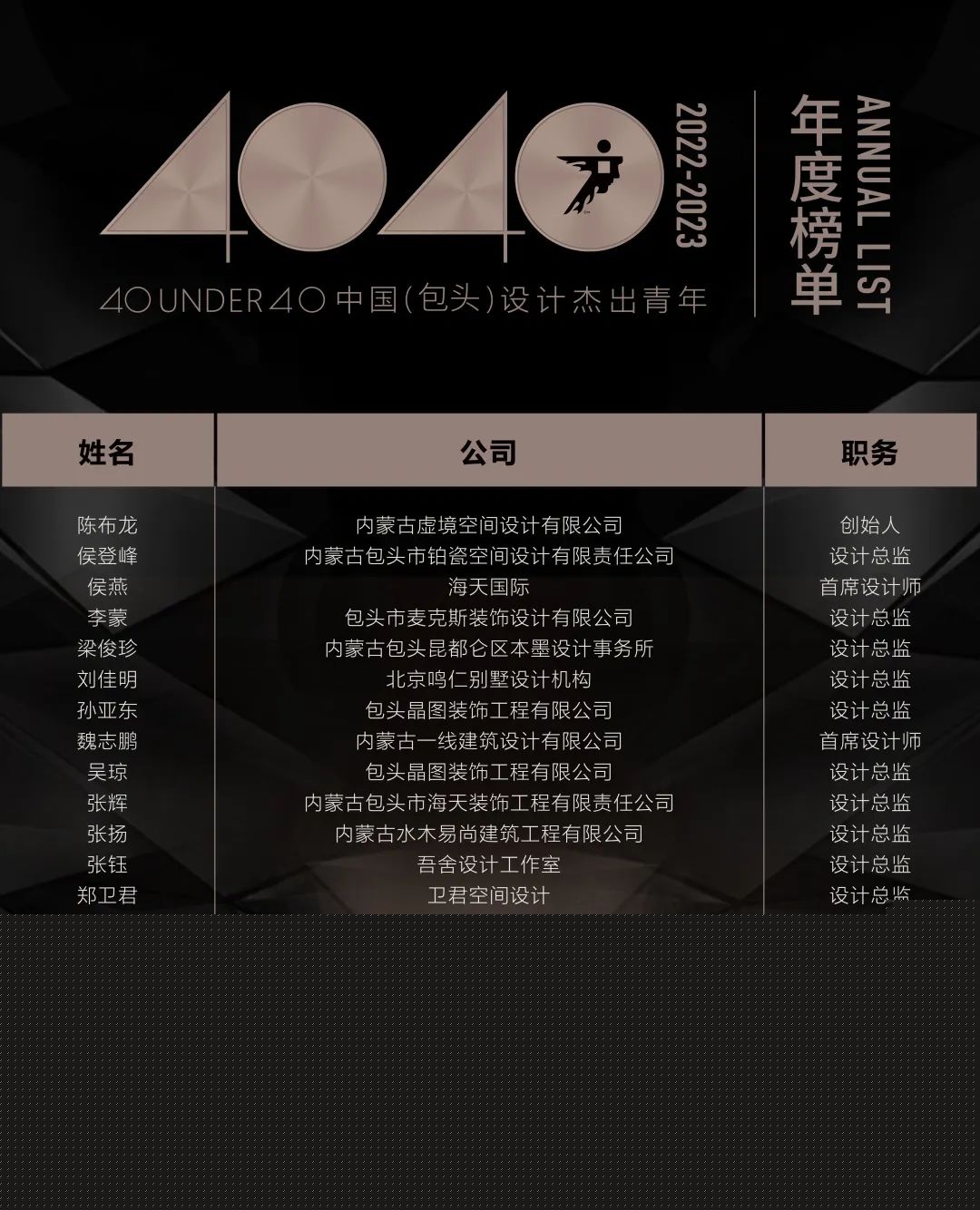 40 UNDER 40 | 首發(fā)！城市榜LIST·1揭曉35城青年之光！(圖27)
