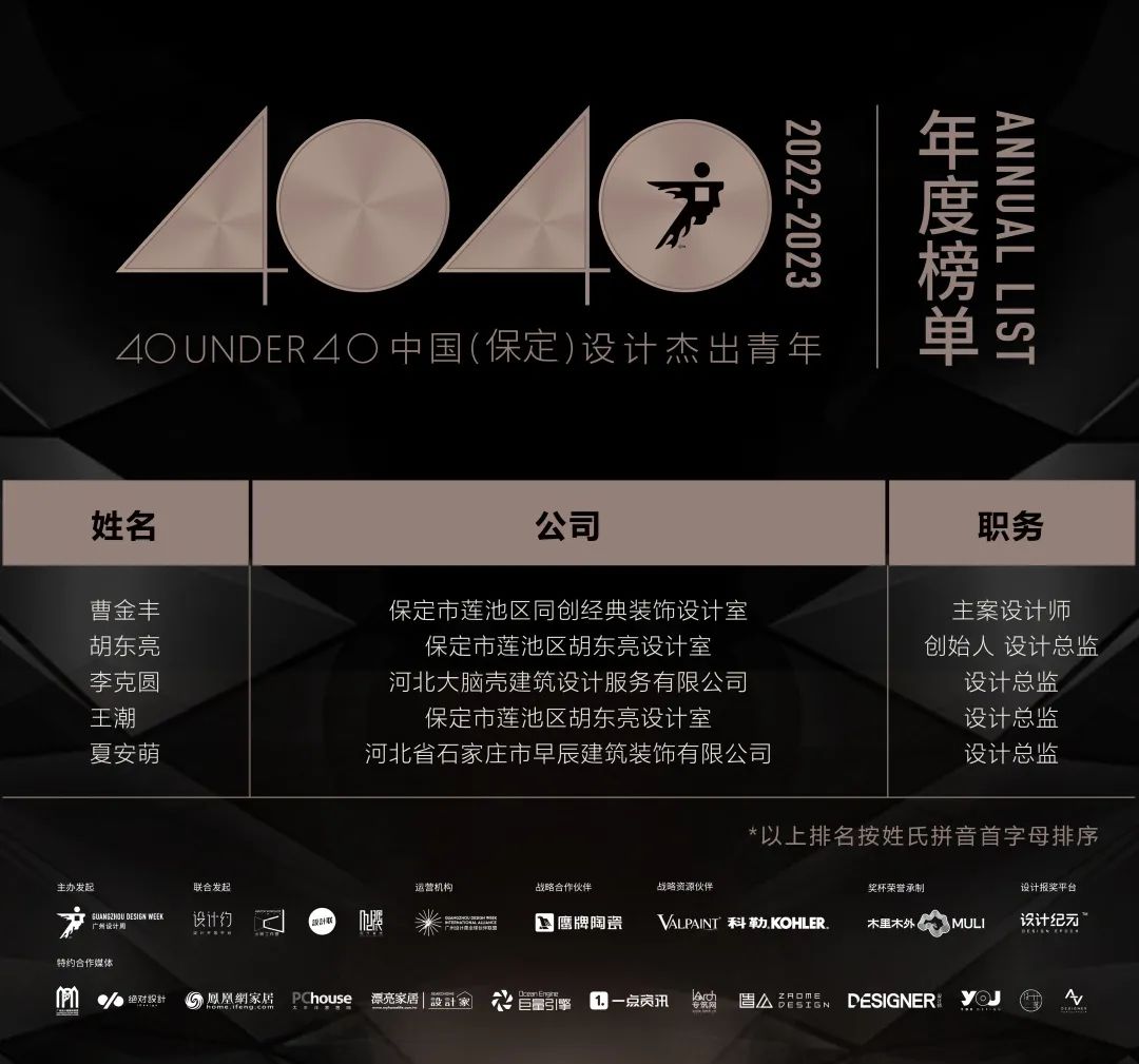 40 UNDER 40 | 首發(fā)！城市榜LIST·1揭曉35城青年之光！(圖29)