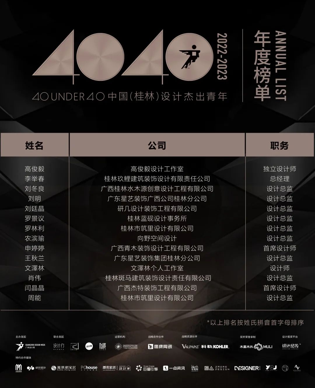 40 UNDER 40 | 首發(fā)！城市榜LIST·1揭曉35城青年之光！(圖31)