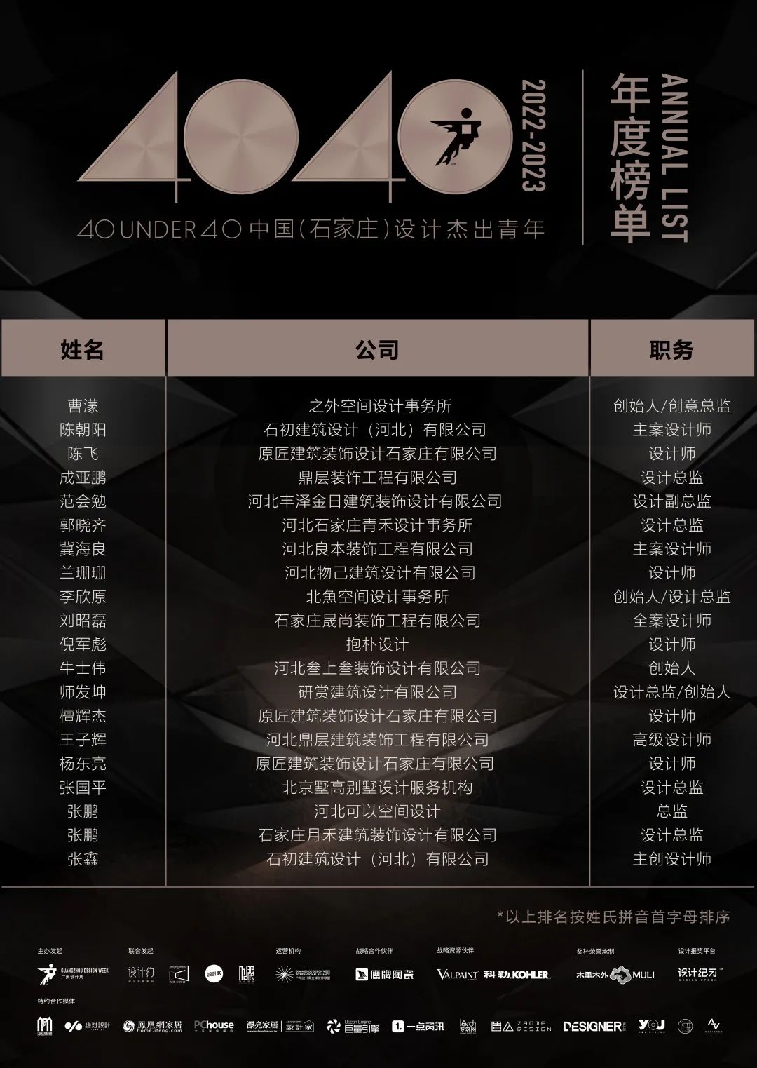 40 UNDER 40 | 首發(fā)！城市榜LIST·1揭曉35城青年之光！(圖33)