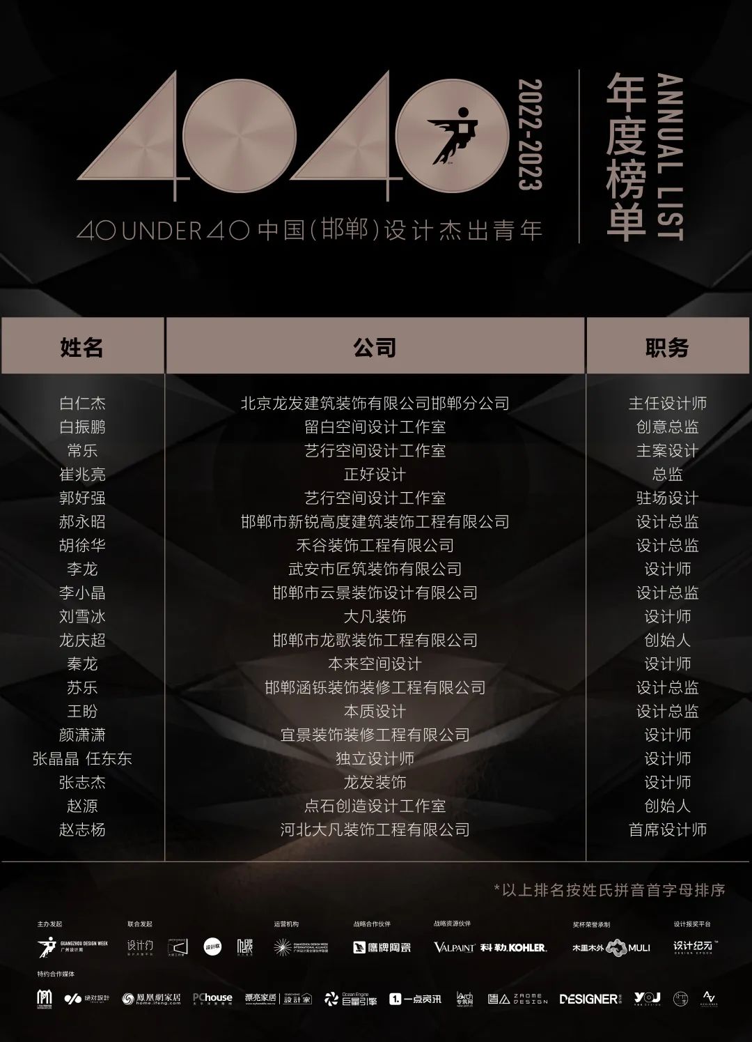 40 UNDER 40 | 首發(fā)！城市榜LIST·1揭曉35城青年之光！(圖35)