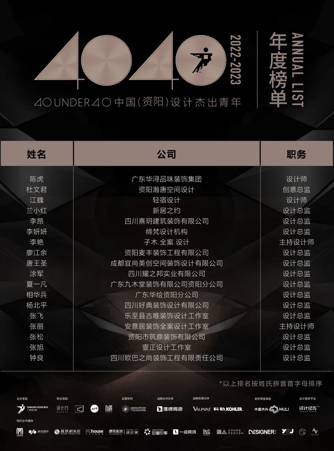 40 UNDER 40 | 首發(fā)！城市榜LIST·1揭曉35城青年之光！(圖39)
