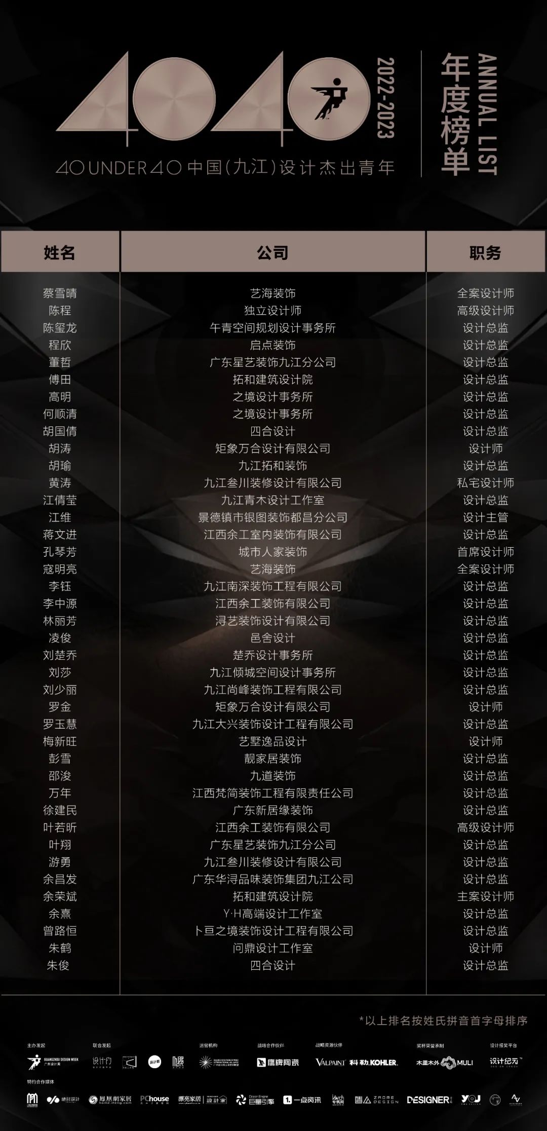 40 UNDER 40 | 首發(fā)！城市榜LIST·1揭曉35城青年之光！(圖41)