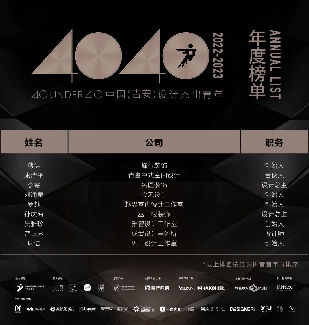 40 UNDER 40 | 首發(fā)！城市榜LIST·1揭曉35城青年之光！(圖47)