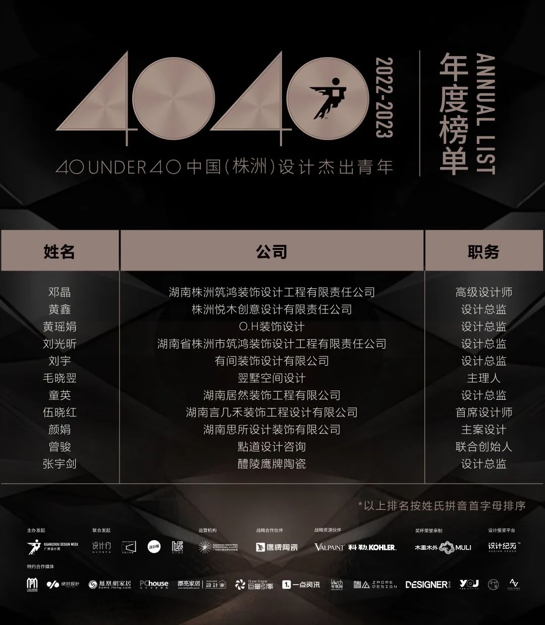 40 UNDER 40 | 首發(fā)！城市榜LIST·1揭曉35城青年之光！(圖51)