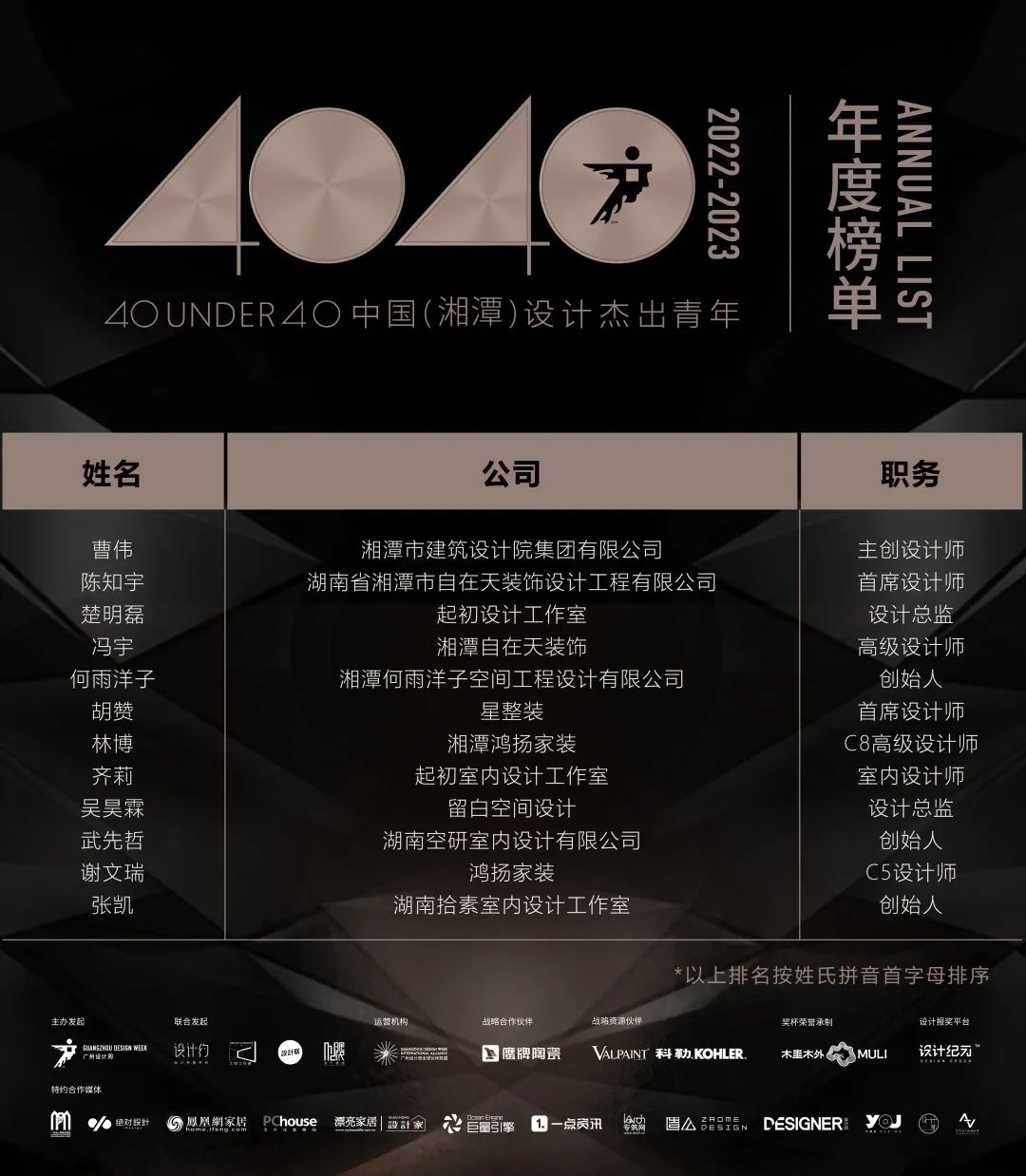 40 UNDER 40 | 首發(fā)！城市榜LIST·1揭曉35城青年之光！(圖53)