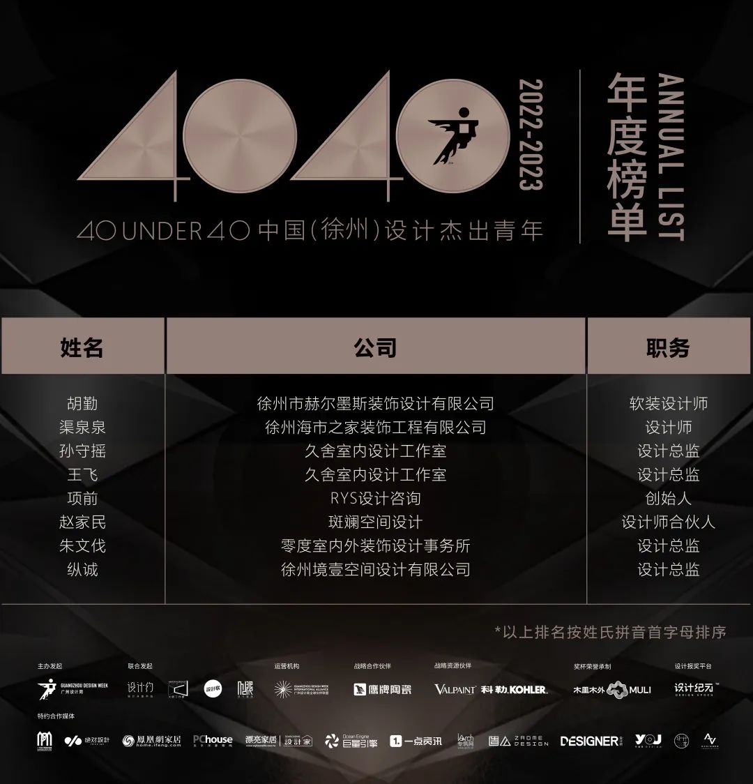 40 UNDER 40 | 首發(fā)！城市榜LIST·1揭曉35城青年之光！(圖55)