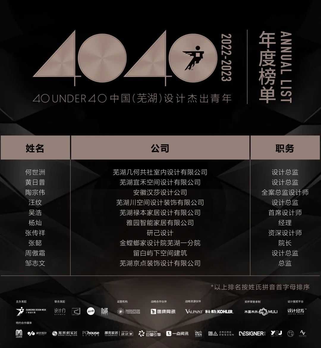 40 UNDER 40 | 首發(fā)！城市榜LIST·1揭曉35城青年之光！(圖57)