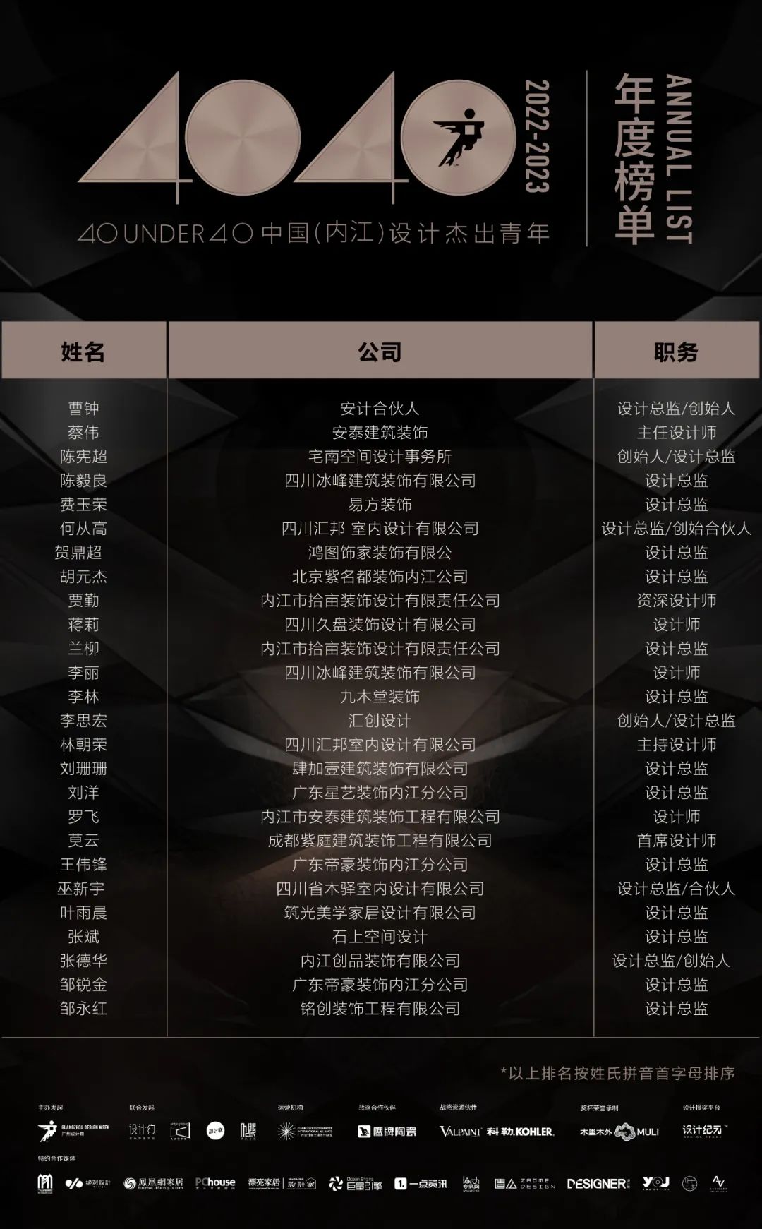 40 UNDER 40 | 首發(fā)！城市榜LIST·1揭曉35城青年之光！(圖59)