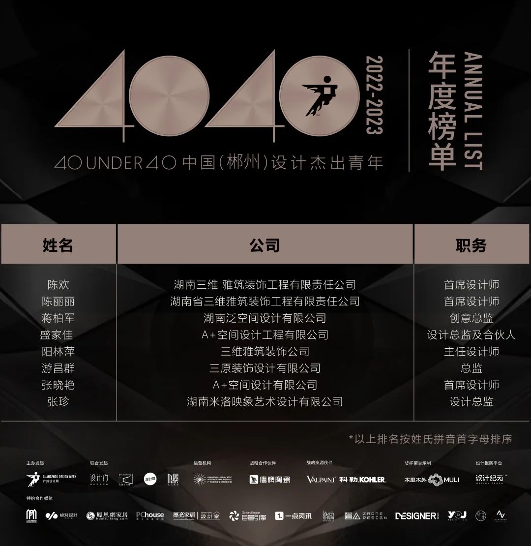 40 UNDER 40 | 首發(fā)！城市榜LIST·1揭曉35城青年之光！(圖63)