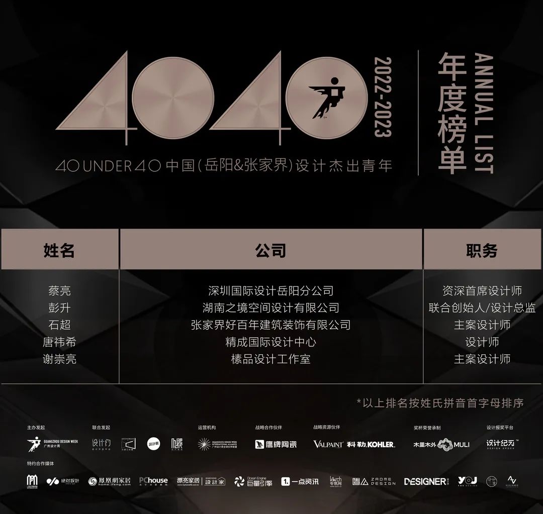 40 UNDER 40 | 首發(fā)！城市榜LIST·1揭曉35城青年之光！(圖67)