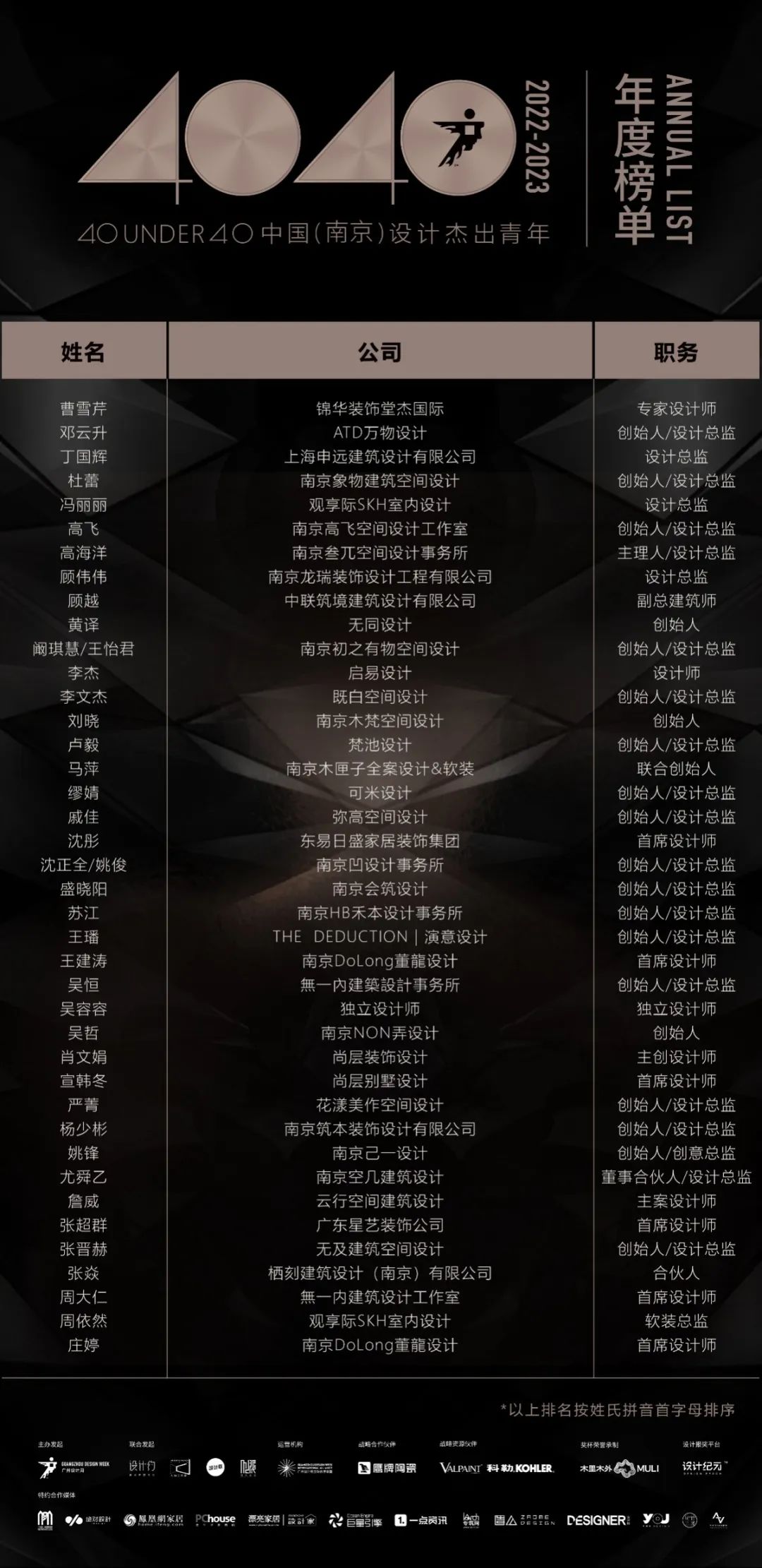 40 UNDER 40 | 打開城市榜LIST·2，一份青年之光的榮耀榜單！(圖5)