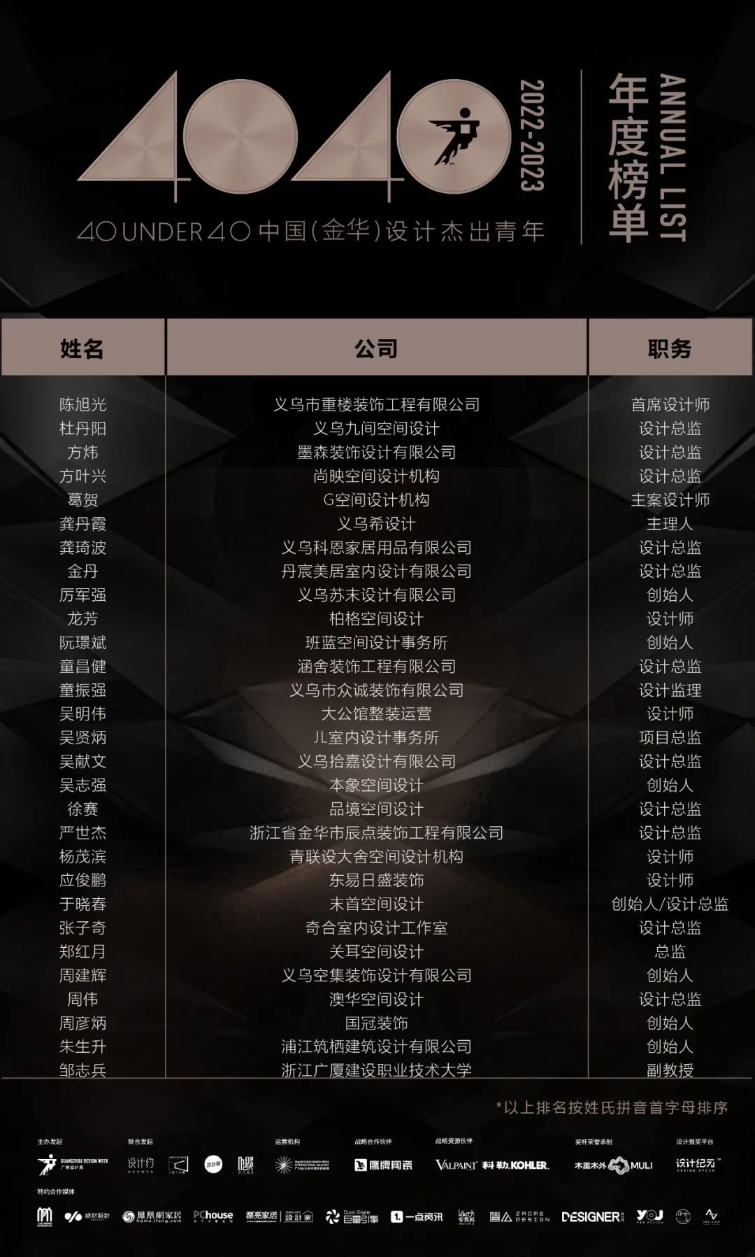 40 UNDER 40 | 打開城市榜LIST·2，一份青年之光的榮耀榜單！(圖11)