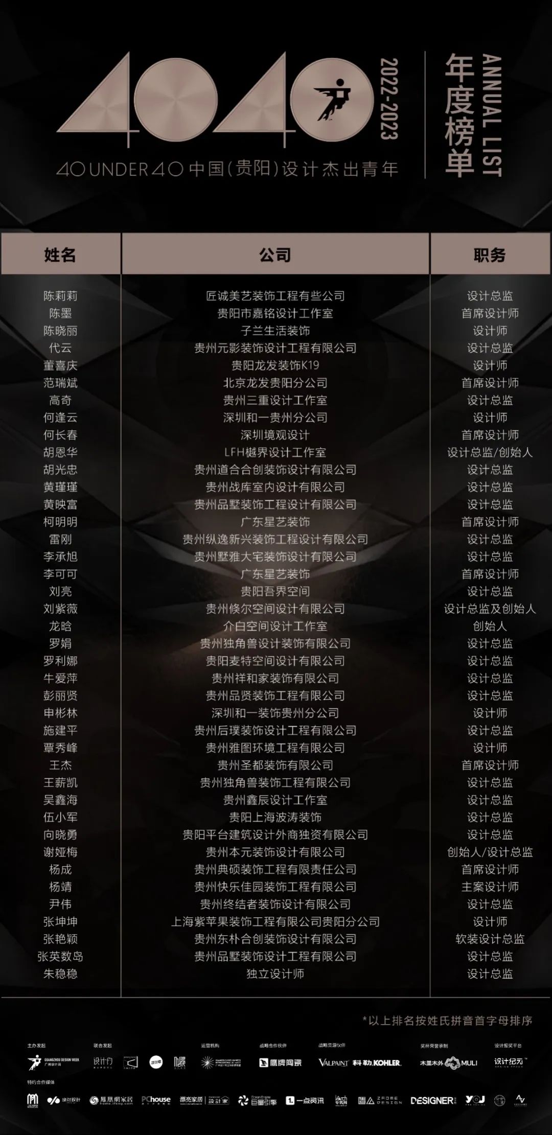 40 UNDER 40 | 打開城市榜LIST·2，一份青年之光的榮耀榜單！(圖7)