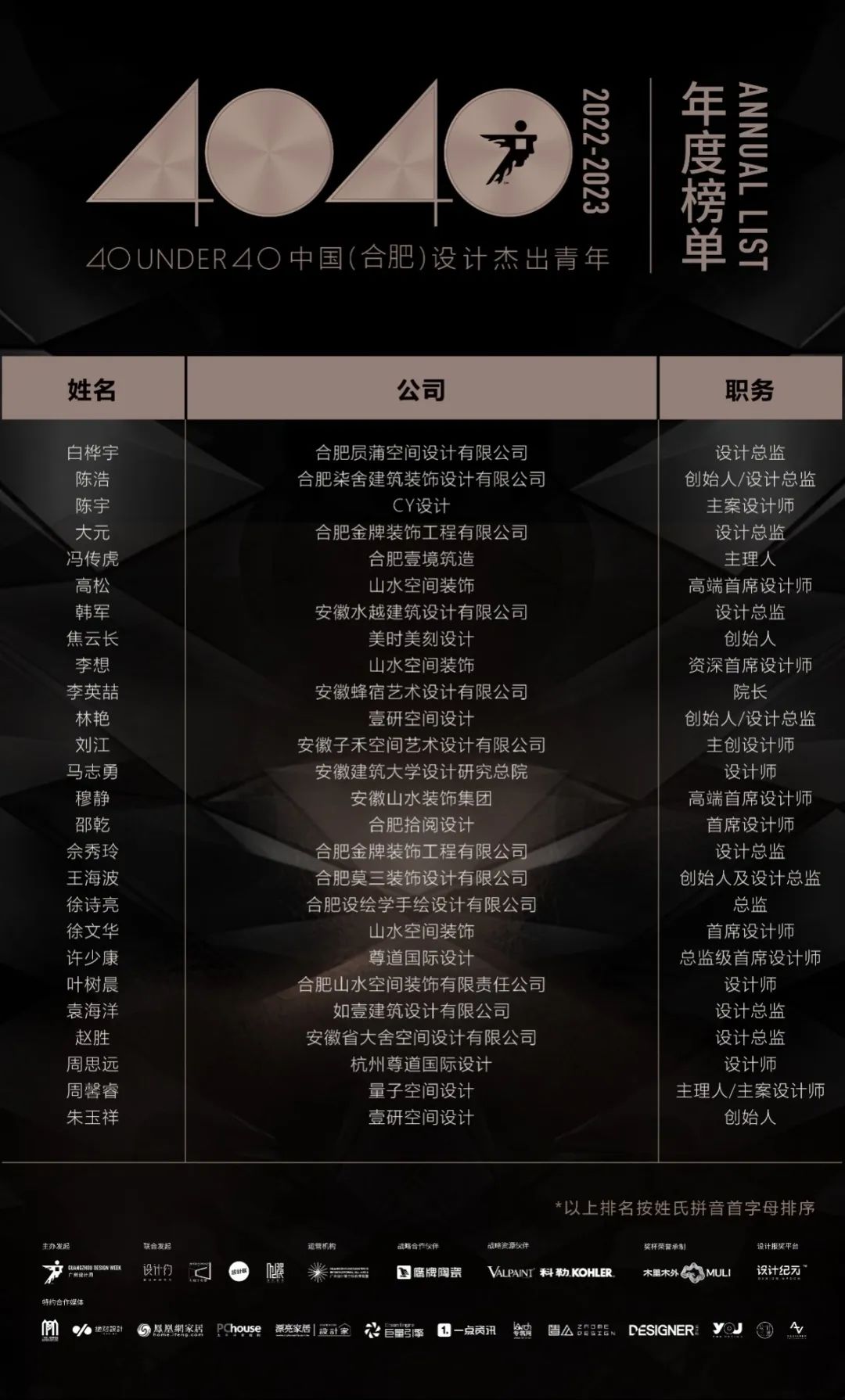 40 UNDER 40 | 打開城市榜LIST·2，一份青年之光的榮耀榜單！(圖9)
