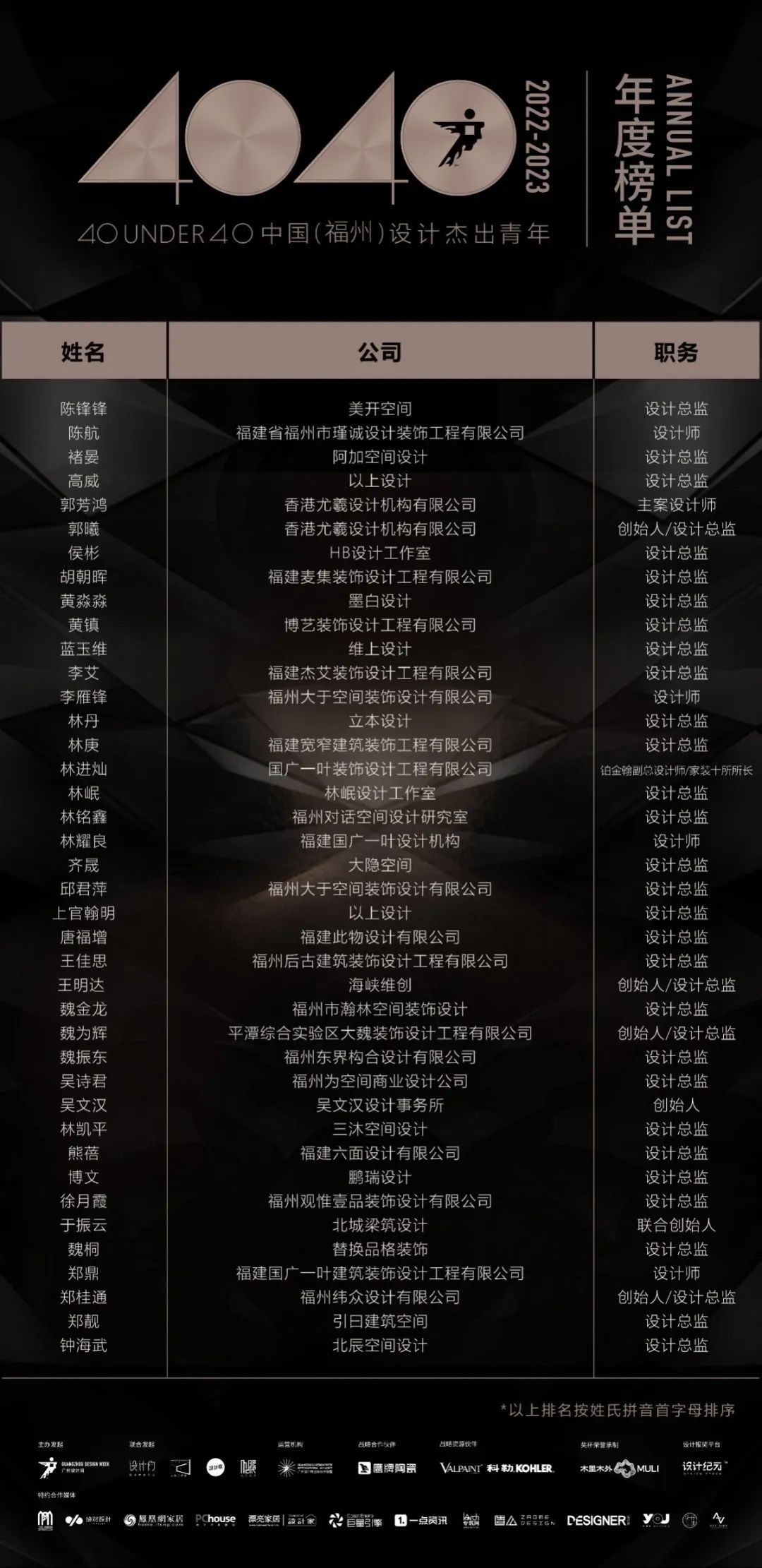 40 UNDER 40 | 打開城市榜LIST·2，一份青年之光的榮耀榜單！(圖13)