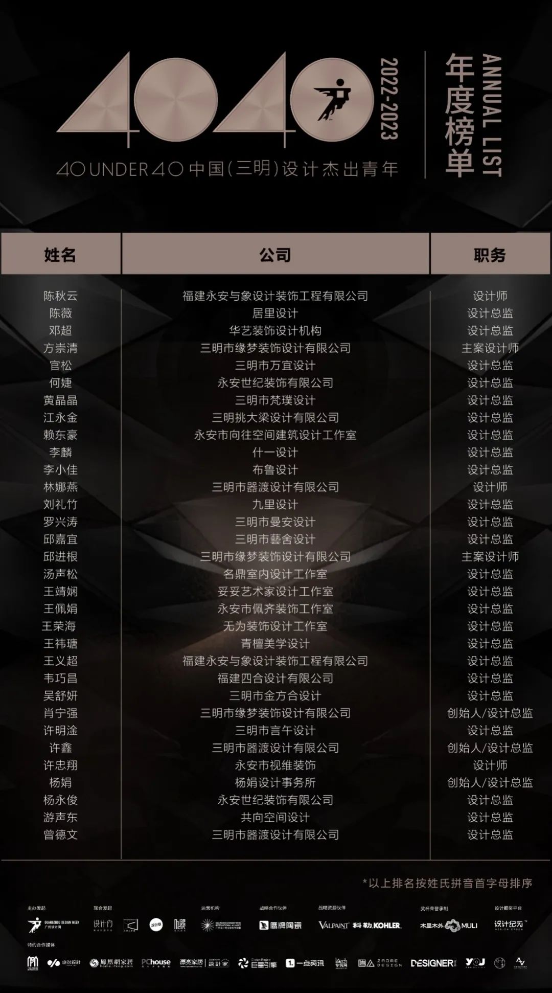 40 UNDER 40 | 打開城市榜LIST·2，一份青年之光的榮耀榜單！(圖15)