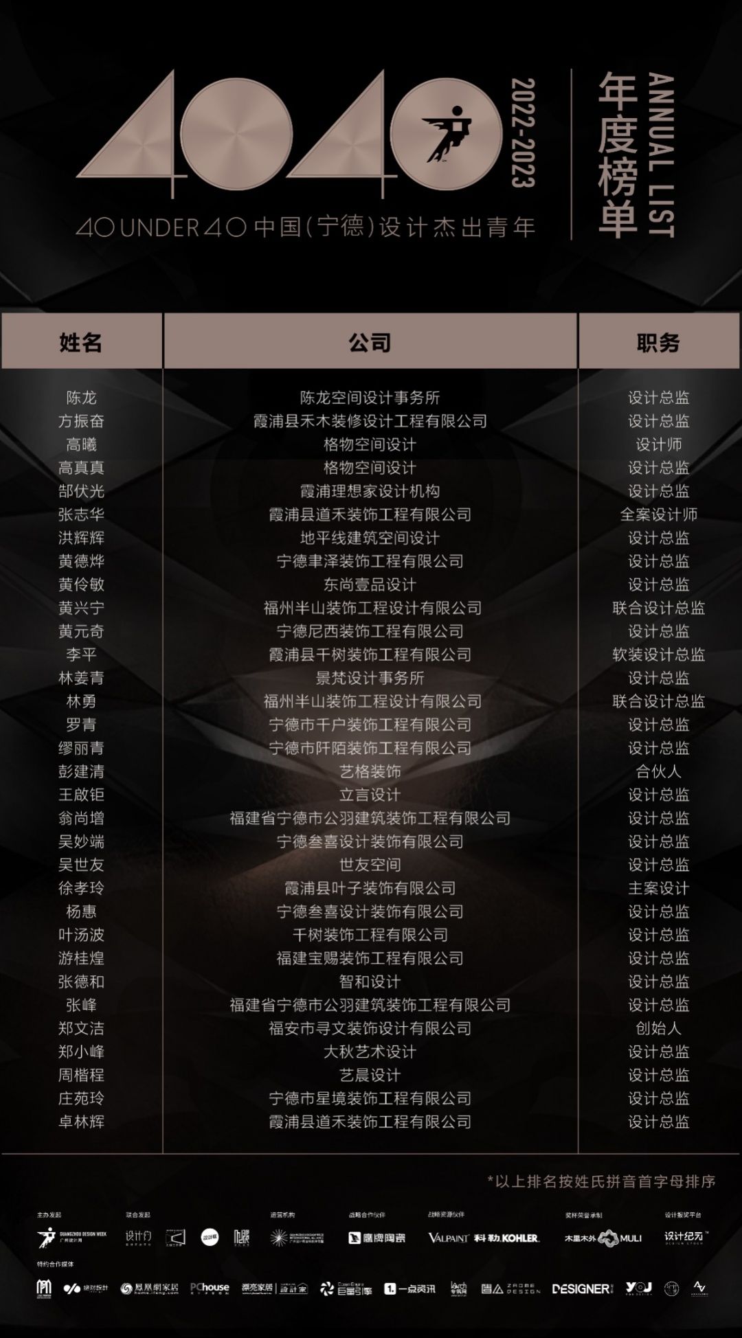 40 UNDER 40 | 打開城市榜LIST·2，一份青年之光的榮耀榜單！(圖17)