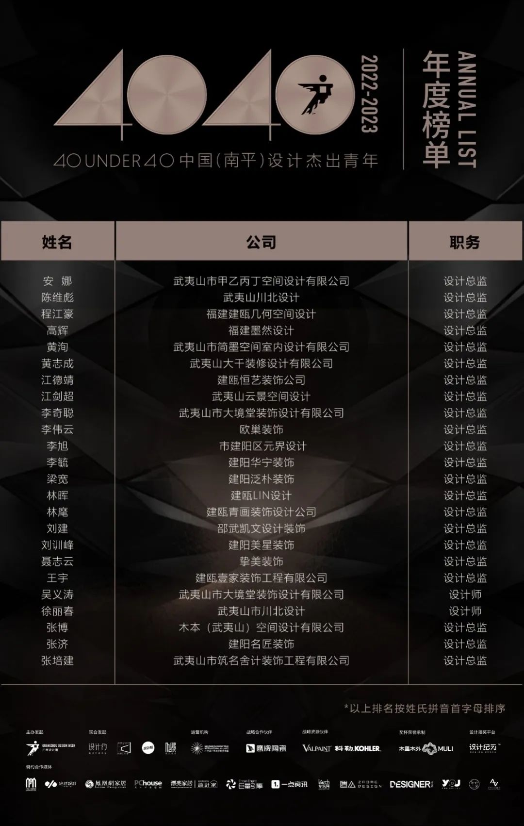 40 UNDER 40 | 打開城市榜LIST·2，一份青年之光的榮耀榜單！(圖19)