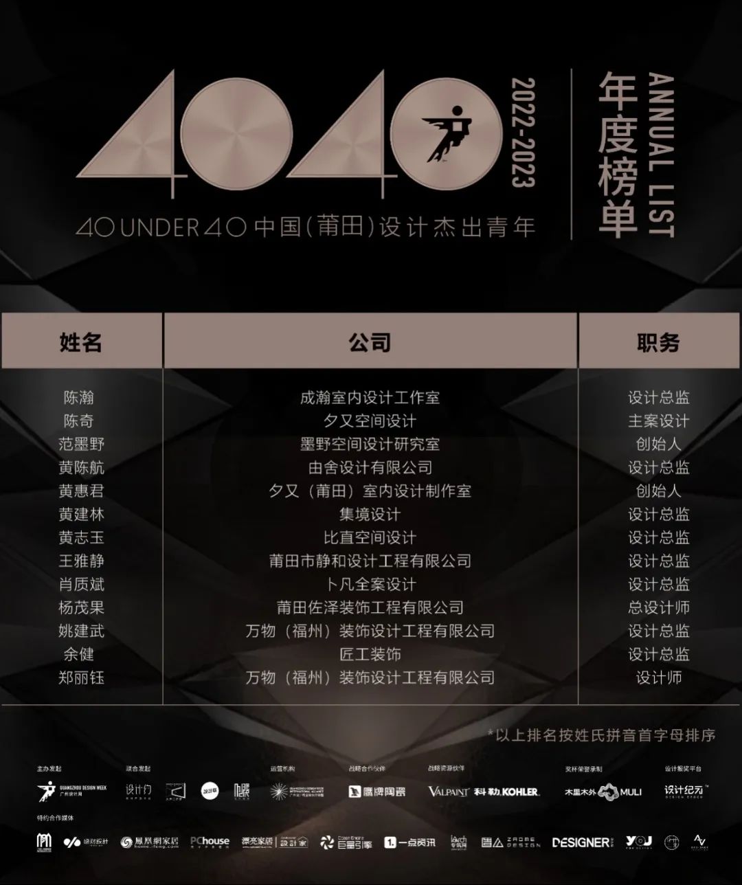 40 UNDER 40 | 打開城市榜LIST·2，一份青年之光的榮耀榜單！(圖21)