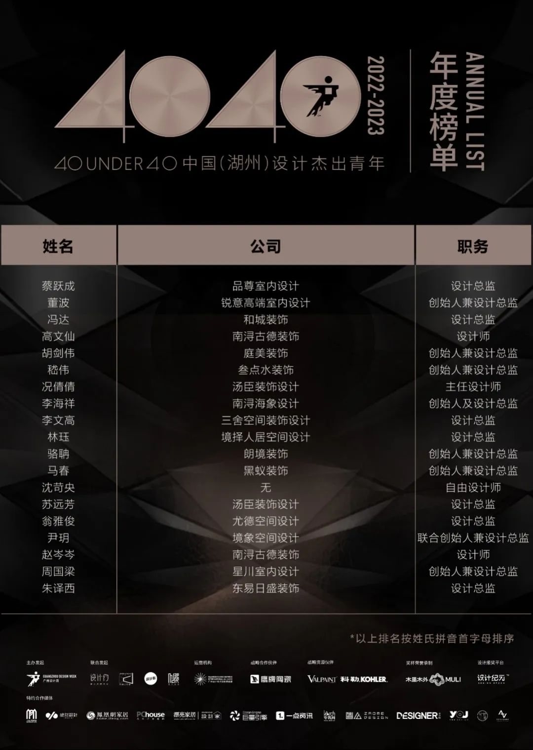 40 UNDER 40 | 打開城市榜LIST·2，一份青年之光的榮耀榜單！(圖23)