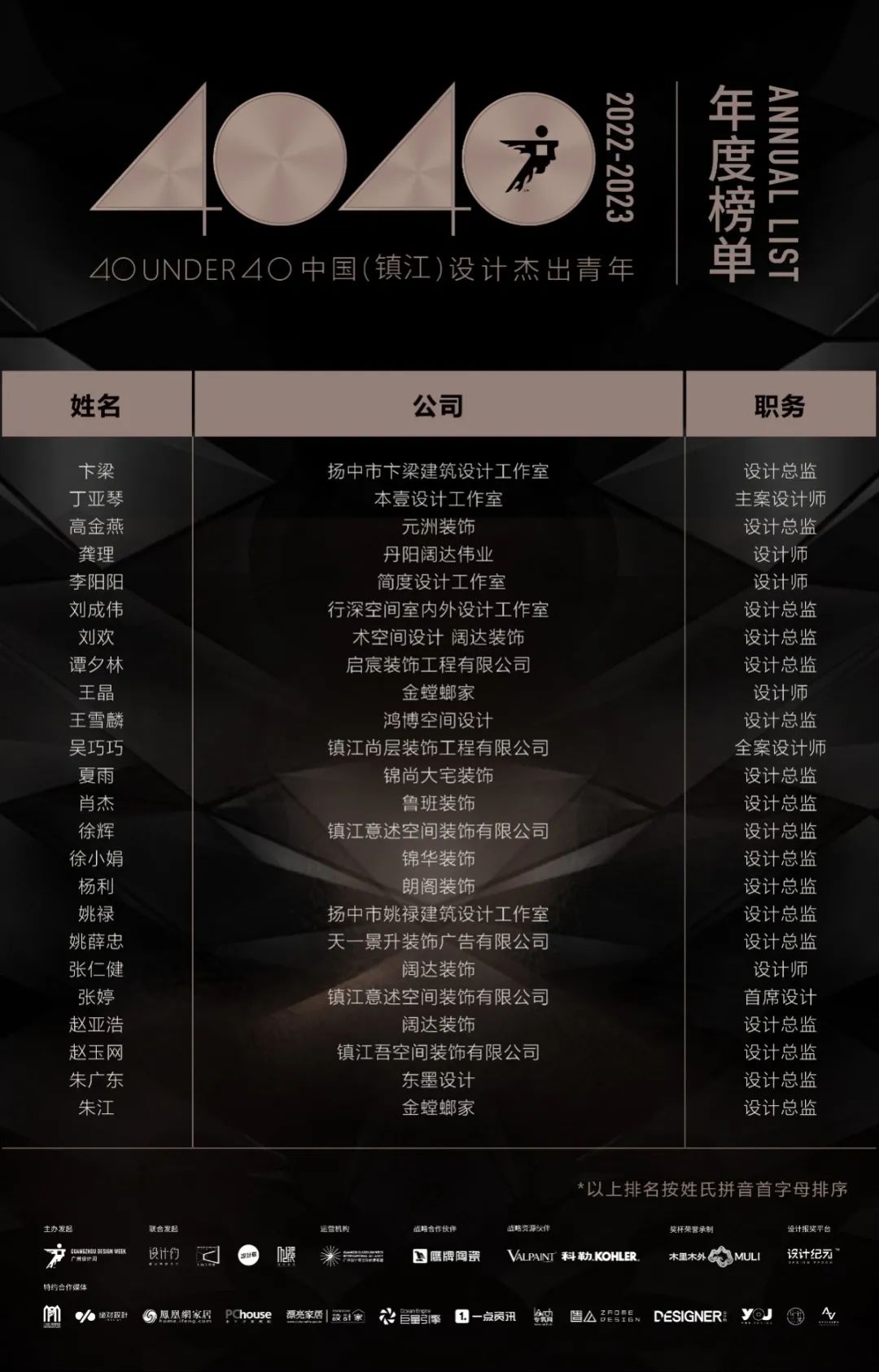 40 UNDER 40 | 打開城市榜LIST·2，一份青年之光的榮耀榜單！(圖25)