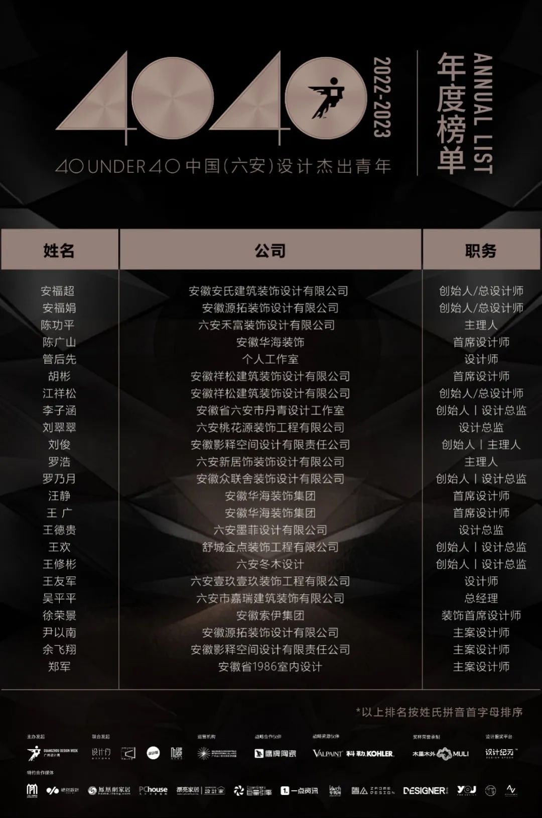 40 UNDER 40 | 打開城市榜LIST·2，一份青年之光的榮耀榜單！(圖27)