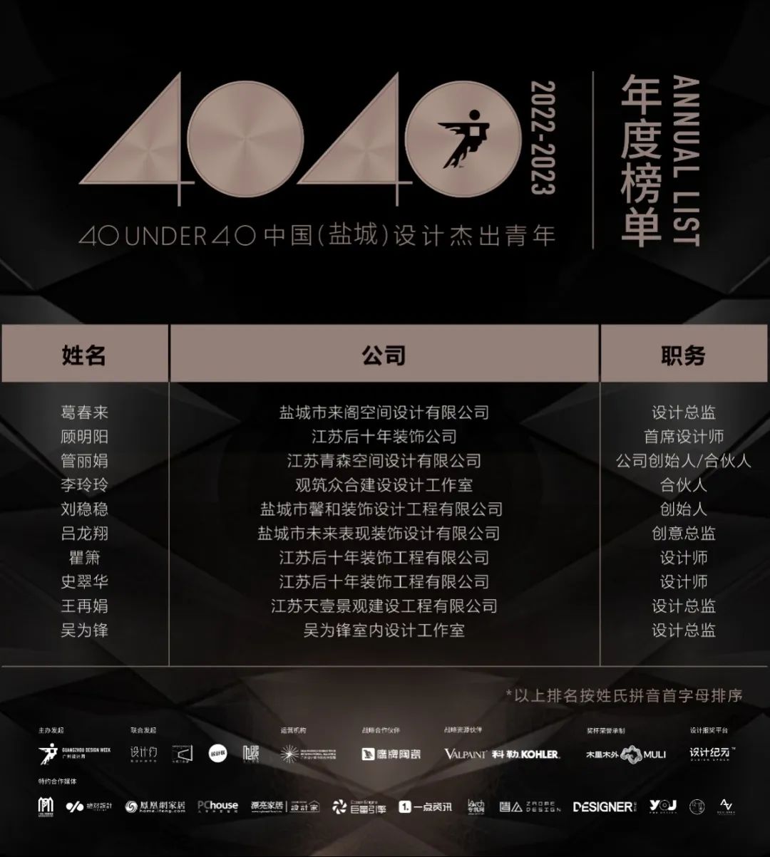40 UNDER 40 | 打開城市榜LIST·2，一份青年之光的榮耀榜單！(圖29)