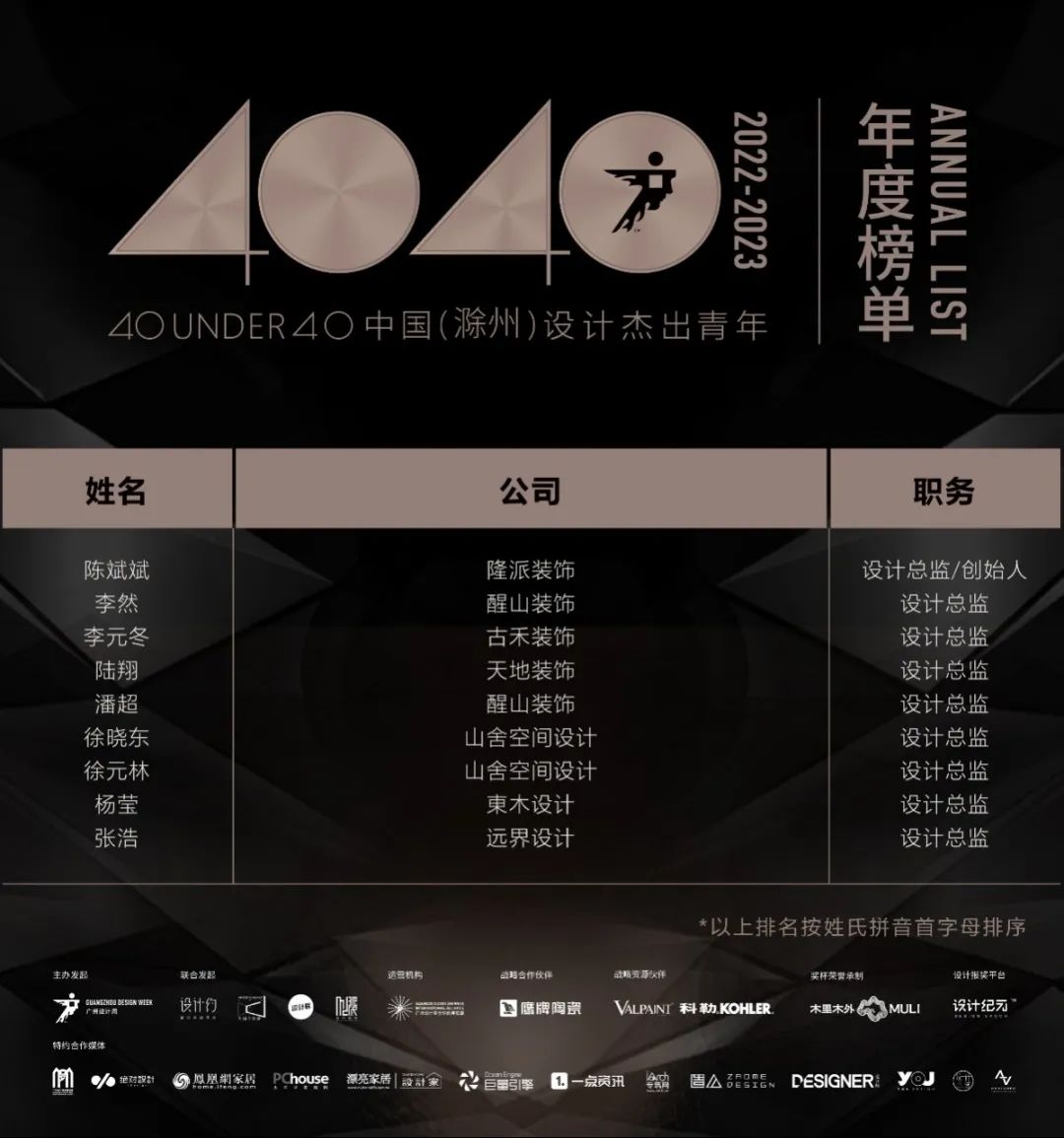 40 UNDER 40 | 打開城市榜LIST·2，一份青年之光的榮耀榜單！(圖31)