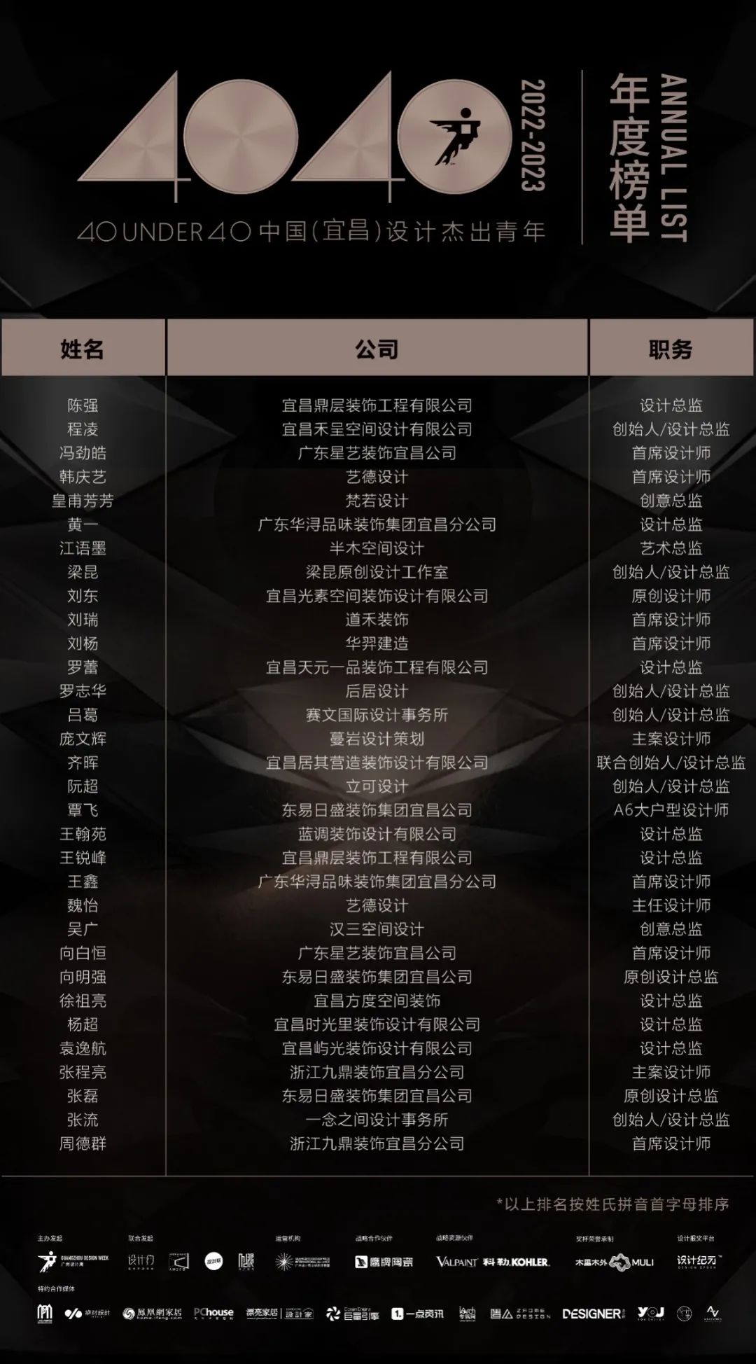 40 UNDER 40 | 打開城市榜LIST·2，一份青年之光的榮耀榜單！(圖33)