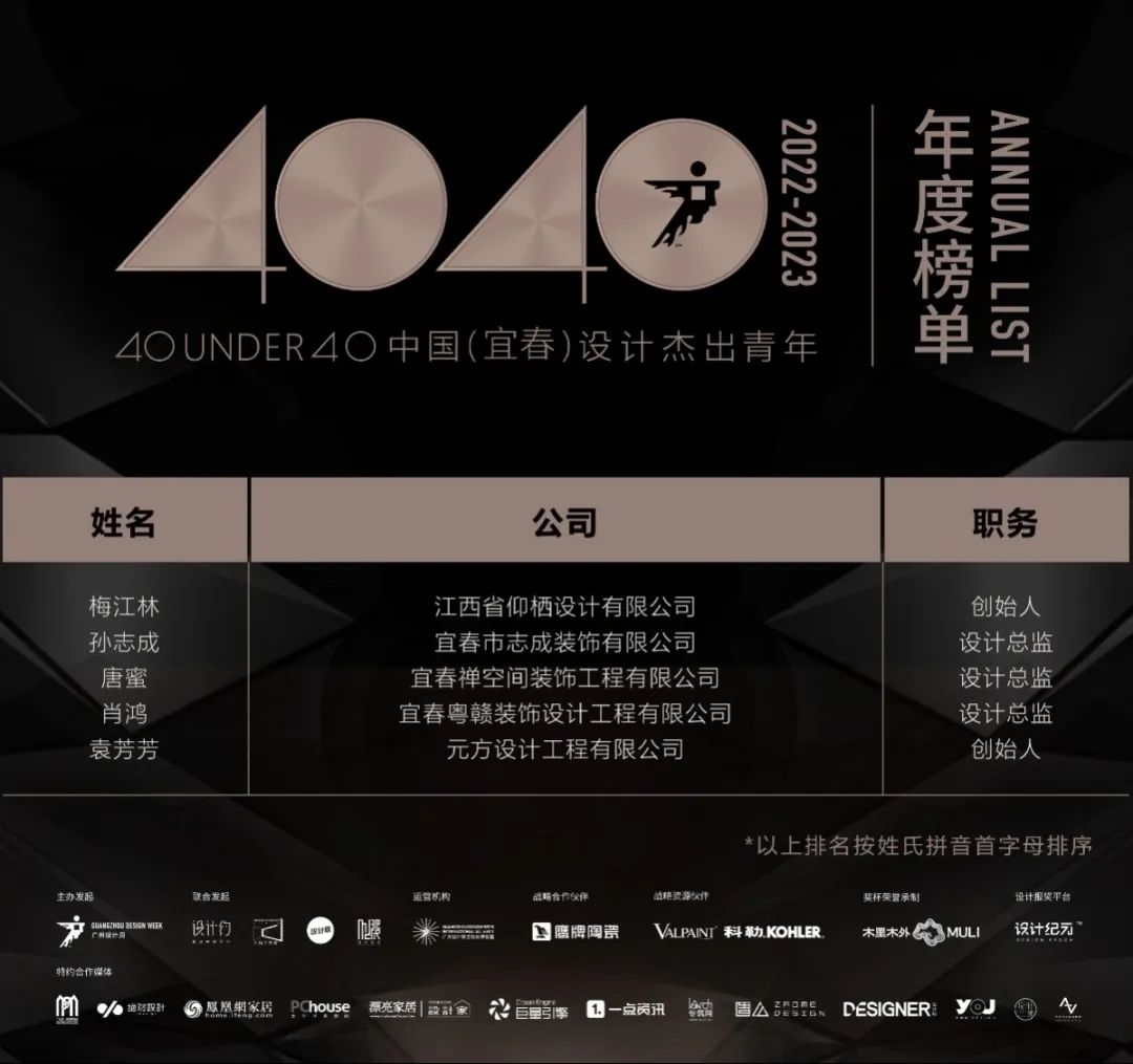 40 UNDER 40 | 打開城市榜LIST·2，一份青年之光的榮耀榜單！(圖39)