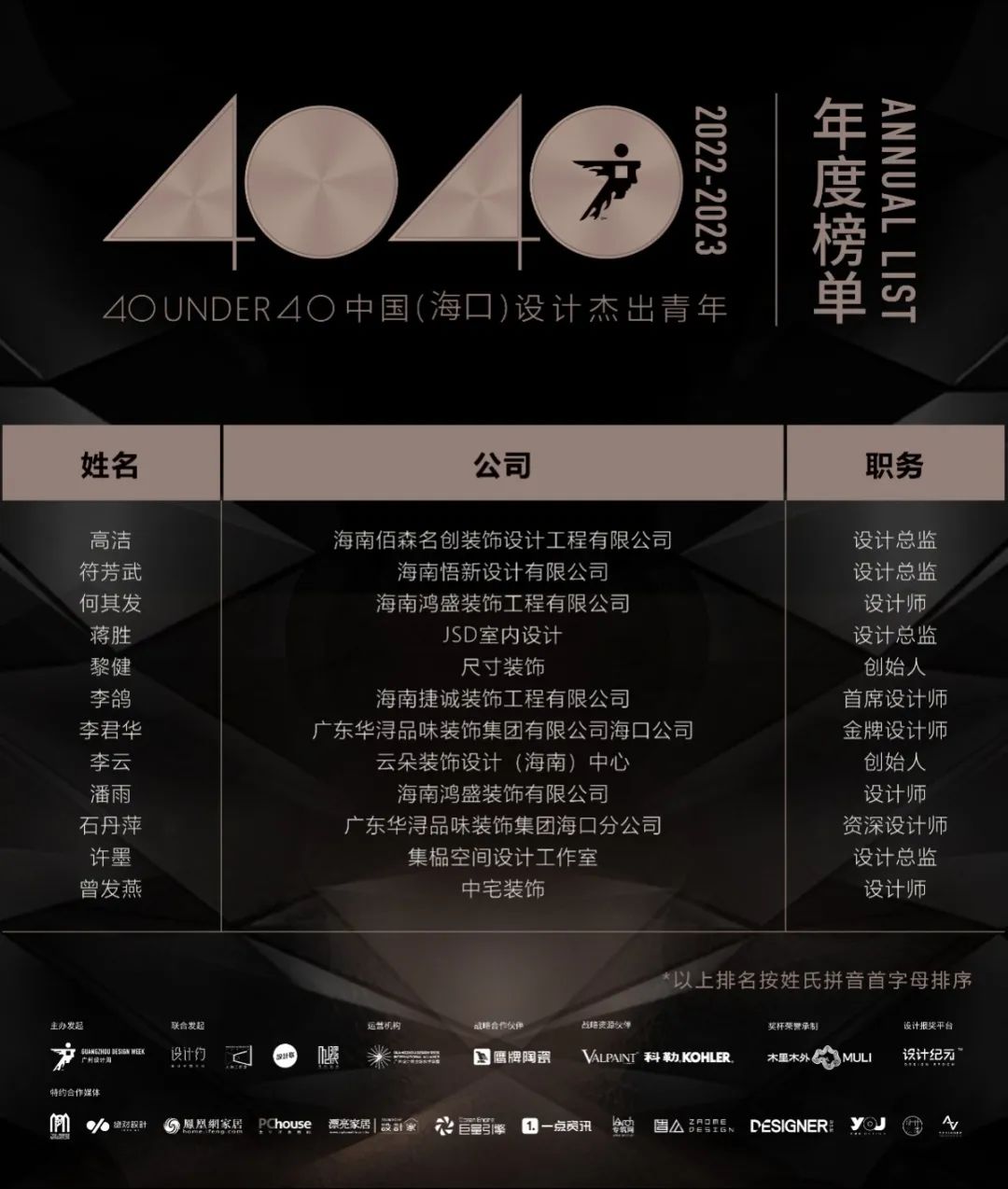 40 UNDER 40 | 打開城市榜LIST·2，一份青年之光的榮耀榜單！(圖35)