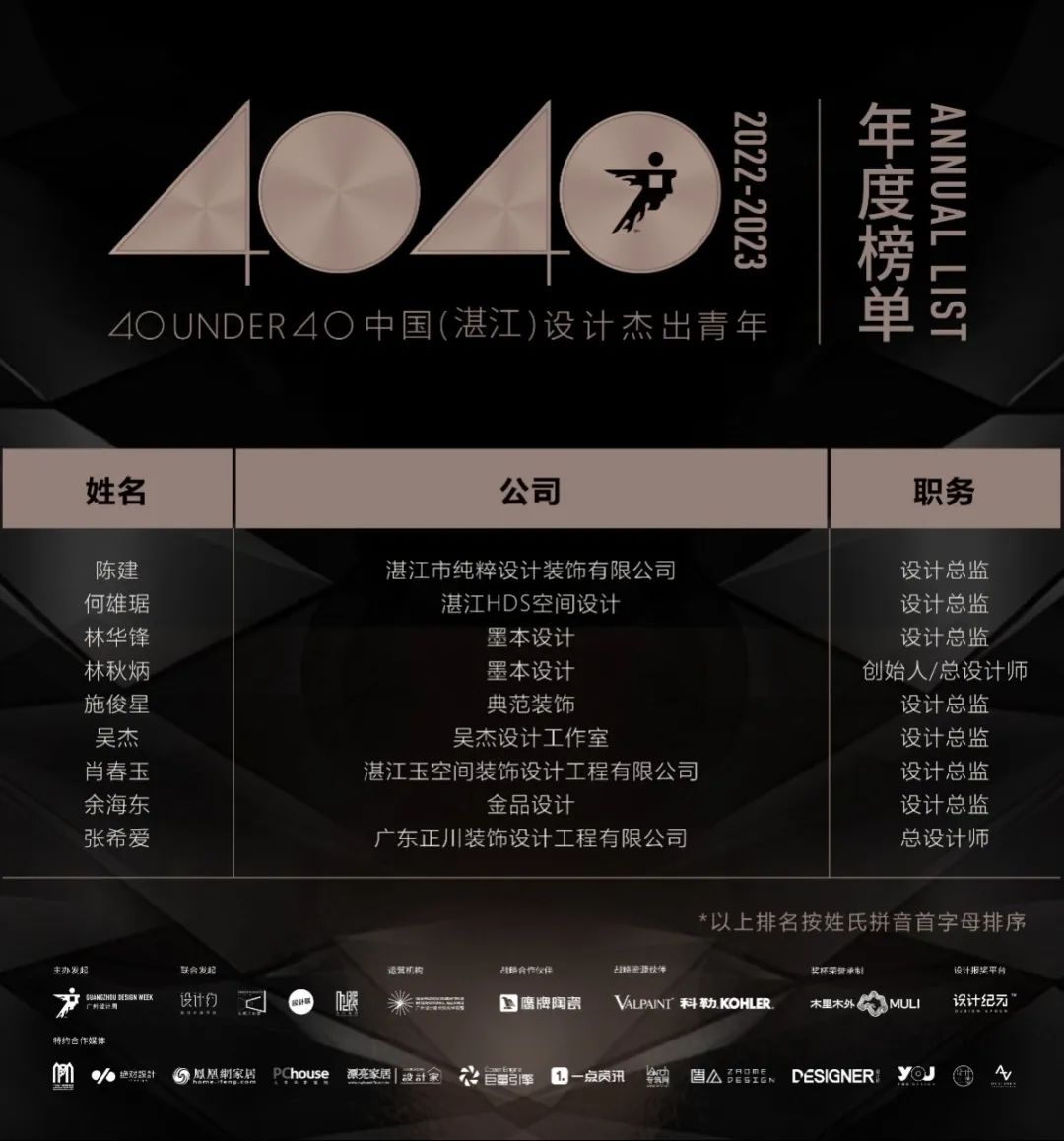 40 UNDER 40 | 打開城市榜LIST·2，一份青年之光的榮耀榜單！(圖37)
