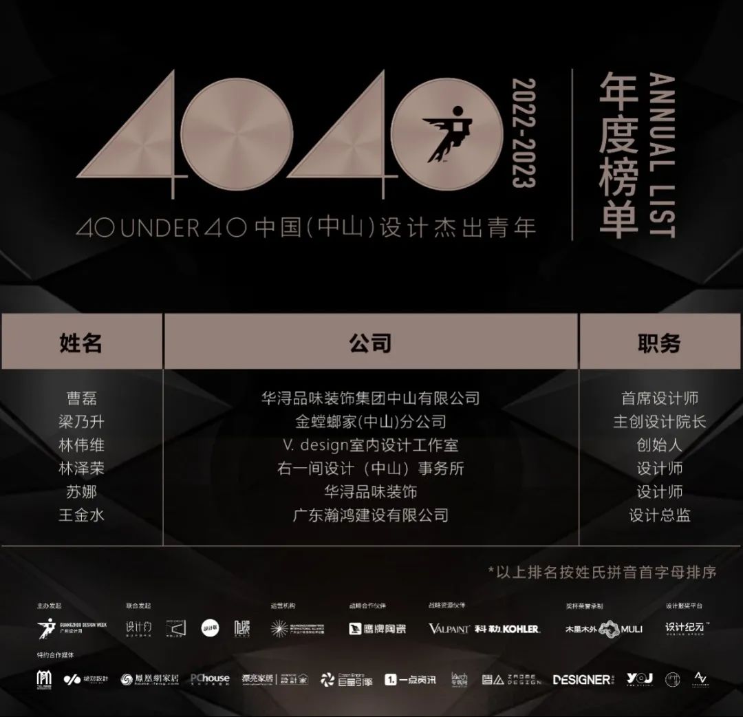 40 UNDER 40 | 打開城市榜LIST·2，一份青年之光的榮耀榜單！(圖41)