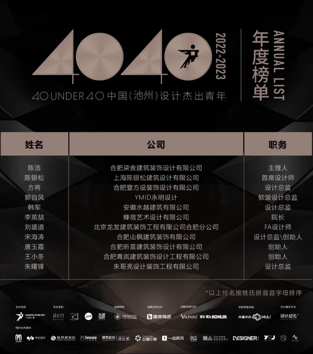 40 UNDER 40 | 打開城市榜LIST·2，一份青年之光的榮耀榜單！(圖45)