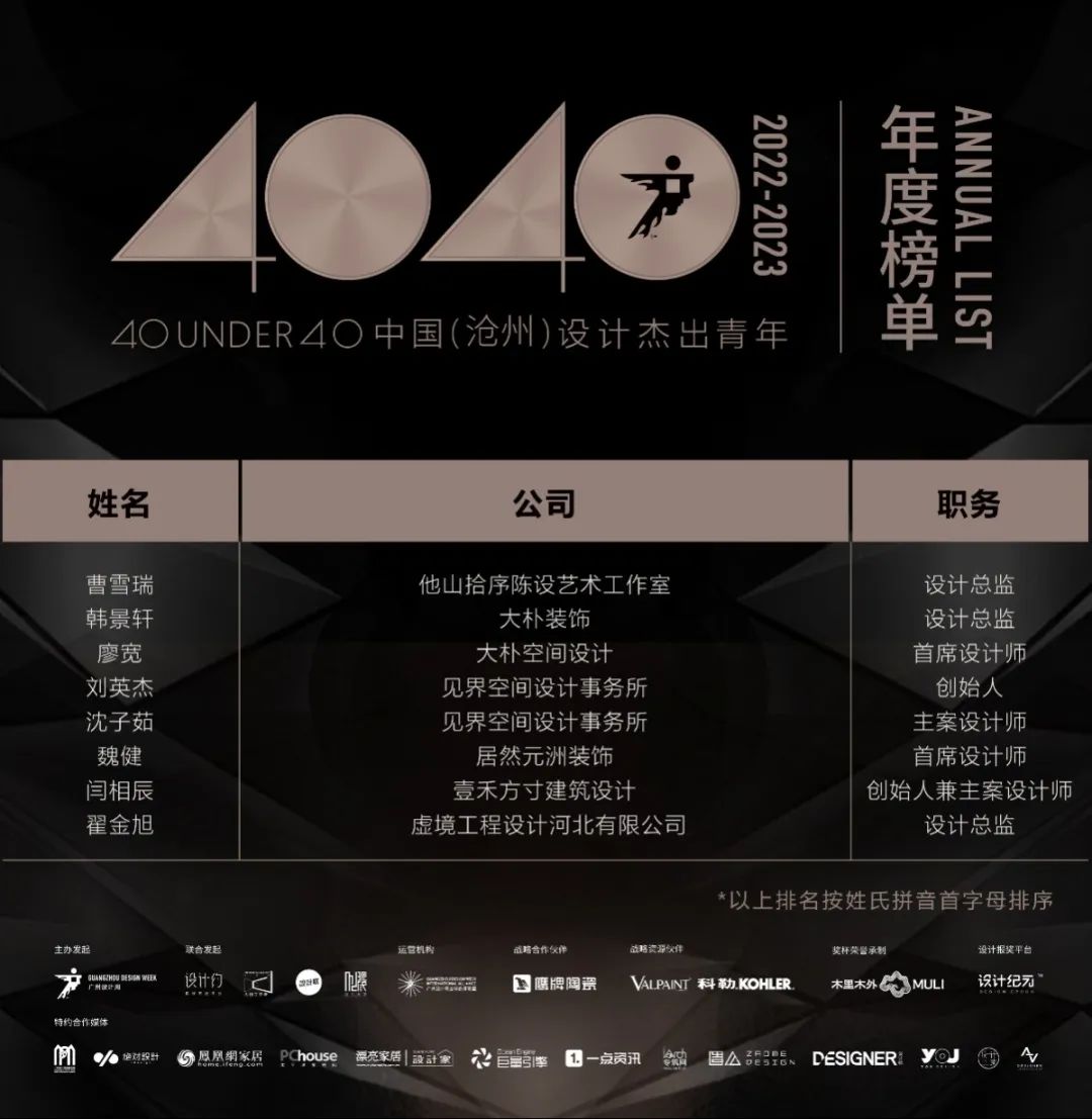 40 UNDER 40 | 打開城市榜LIST·2，一份青年之光的榮耀榜單！(圖49)