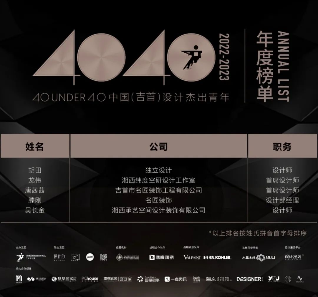 40 UNDER 40 | 打開城市榜LIST·2，一份青年之光的榮耀榜單！(圖51)