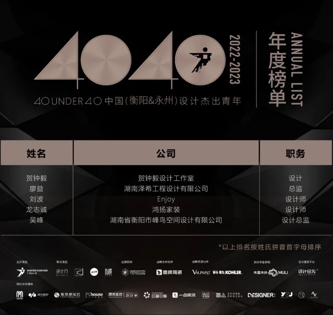 40 UNDER 40 | 打開城市榜LIST·2，一份青年之光的榮耀榜單！(圖53)